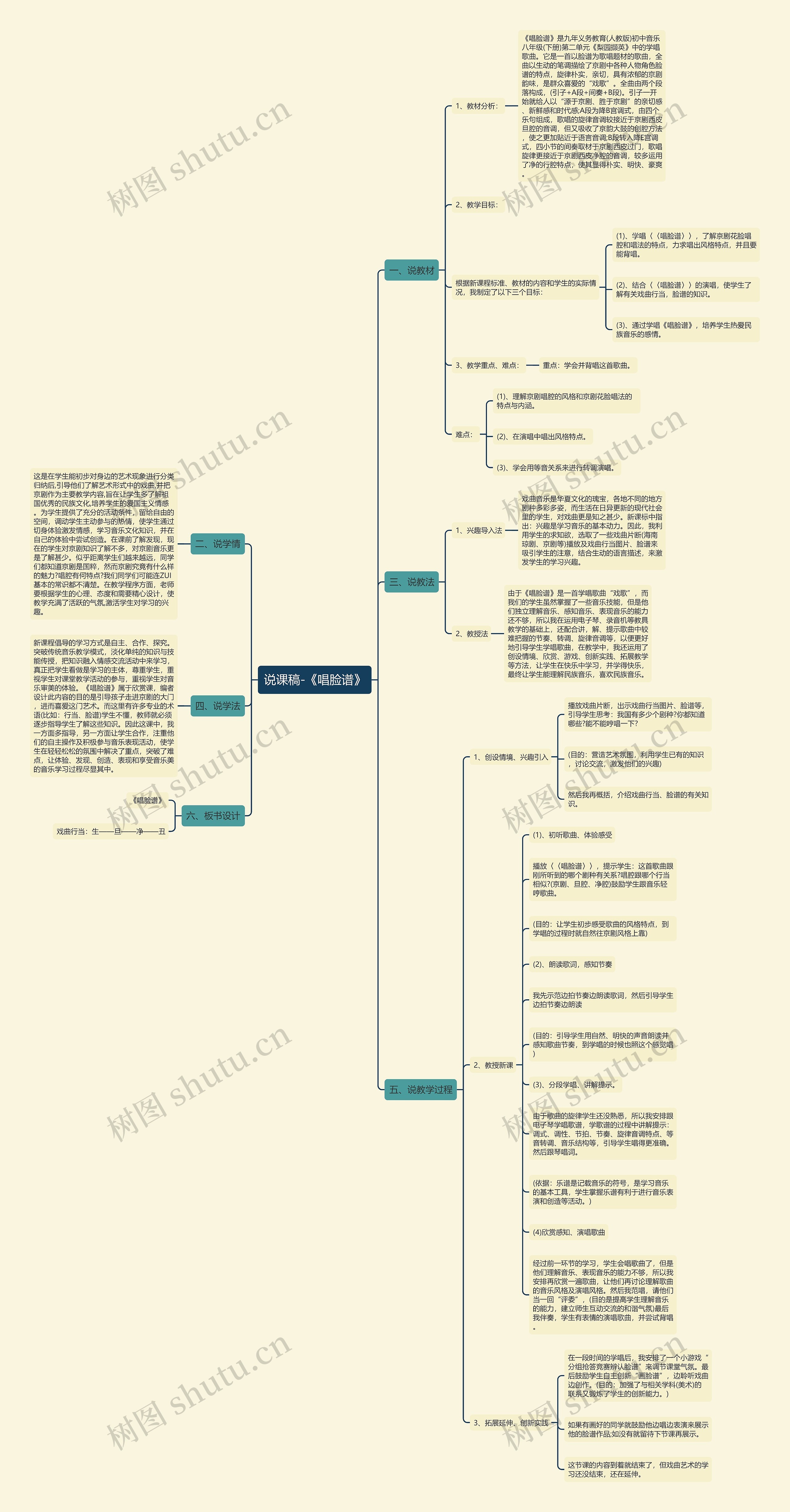 说课稿-《唱脸谱》思维导图