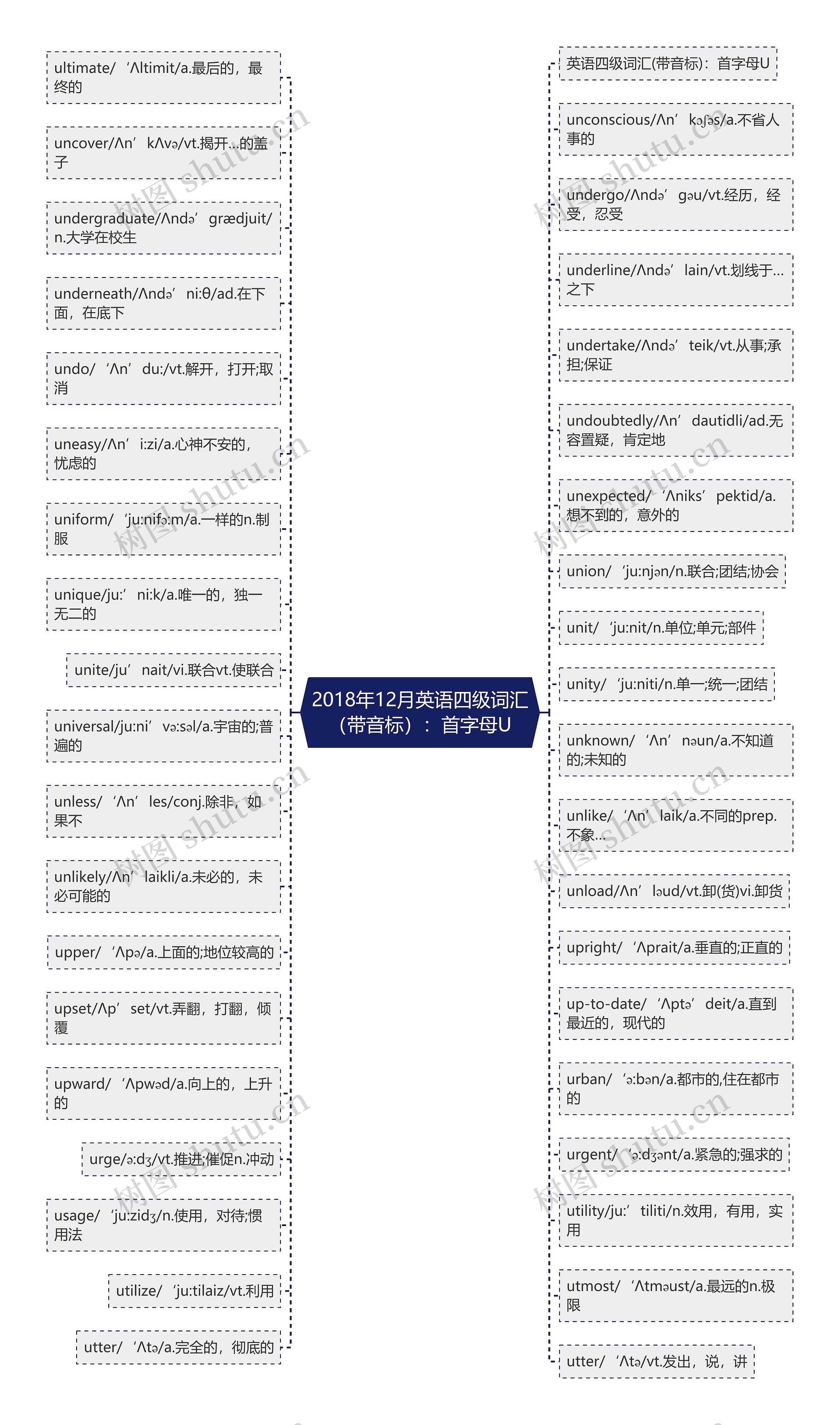 2018年12月英语四级词汇（带音标）：首字母U思维导图