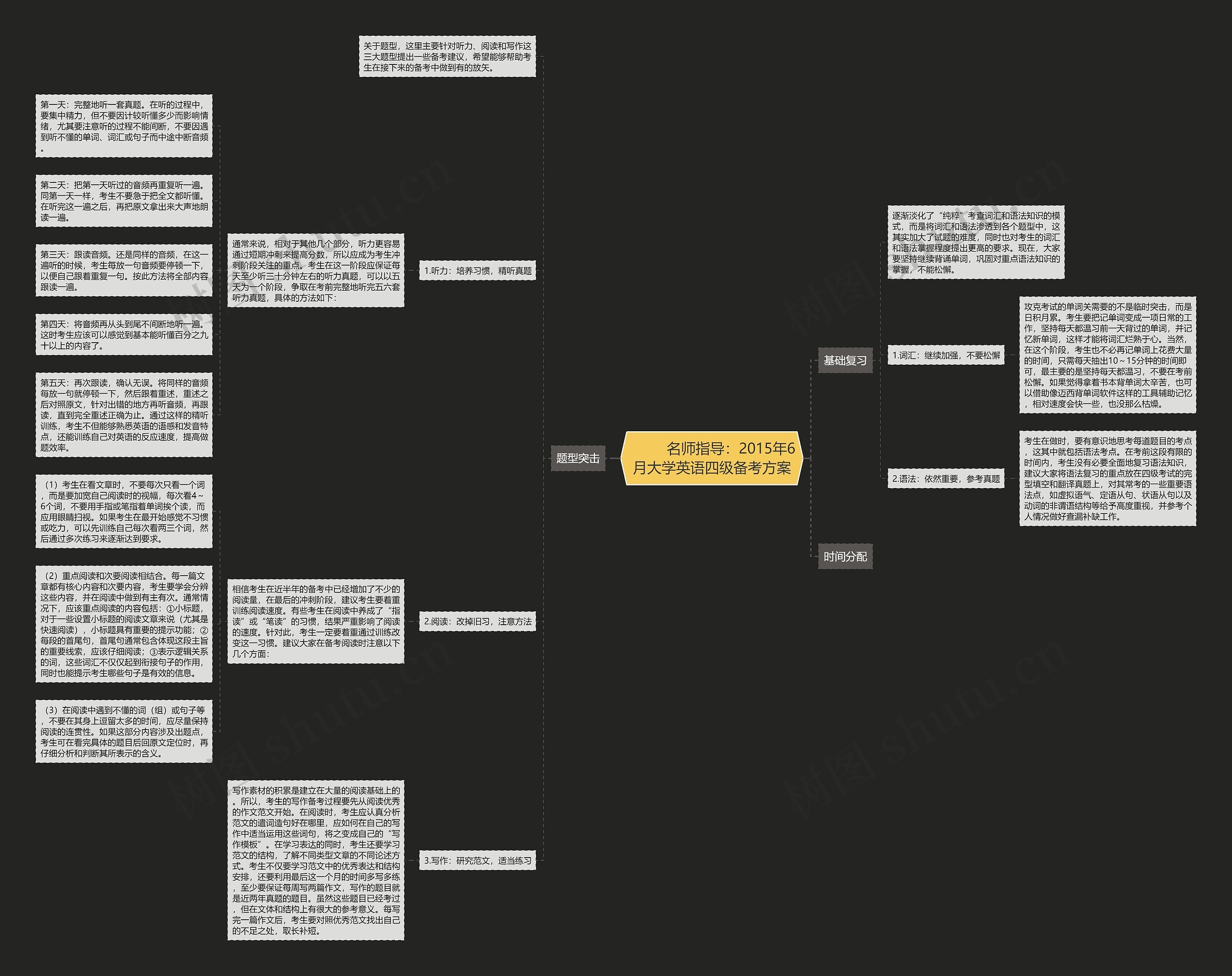         	名师指导：2015年6月大学英语四级备考方案思维导图