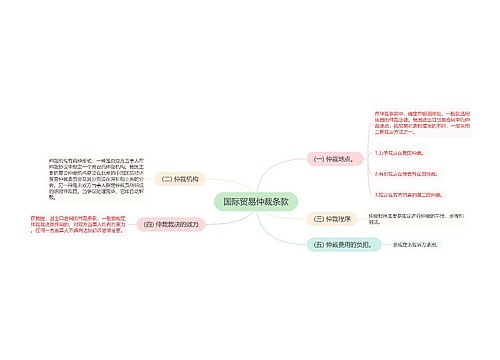 国际贸易仲裁条款