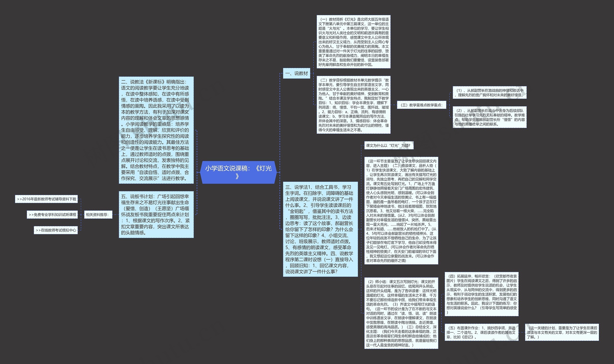 小学语文说课稿：《灯光》思维导图