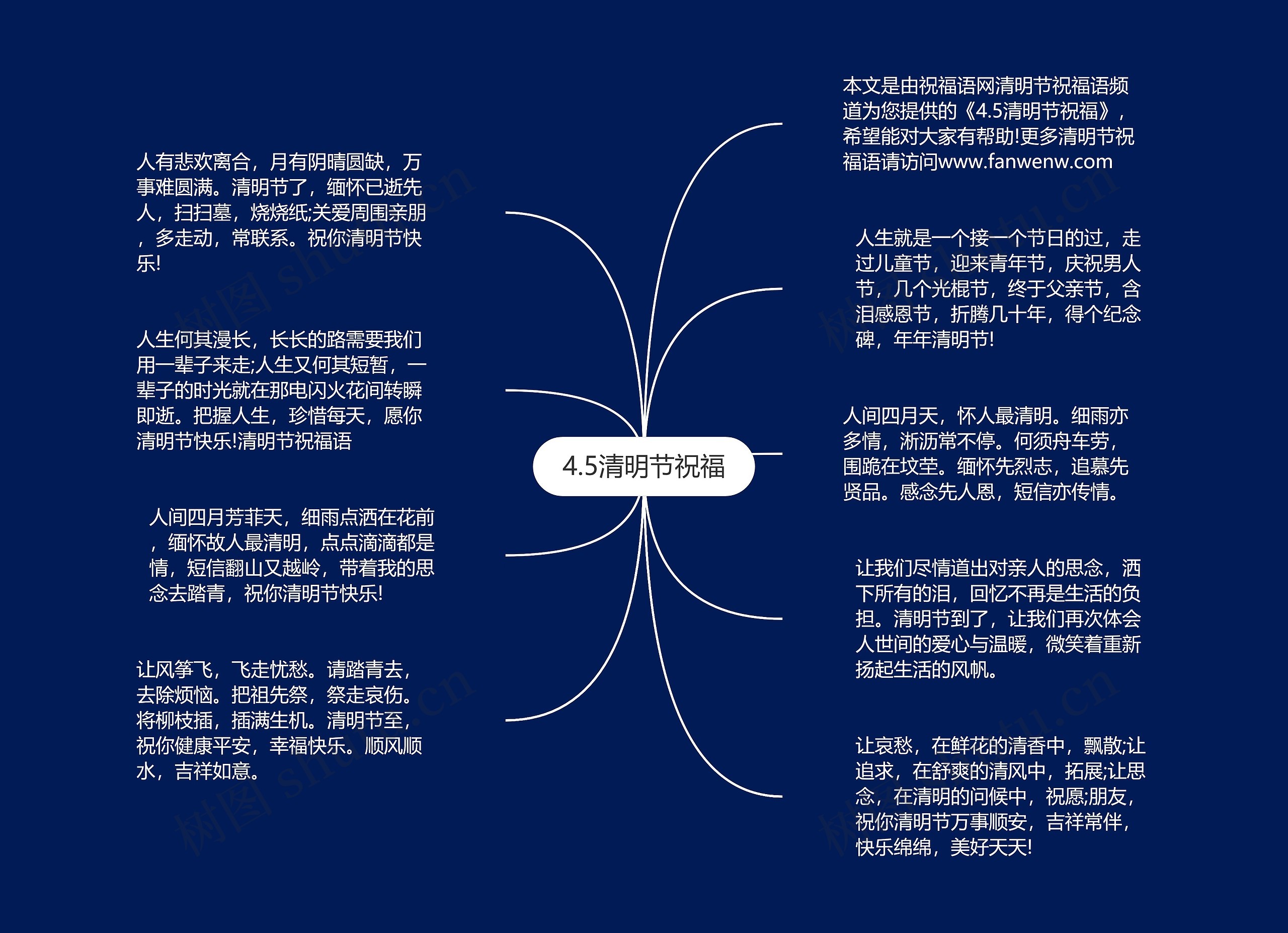 4.5清明节祝福思维导图