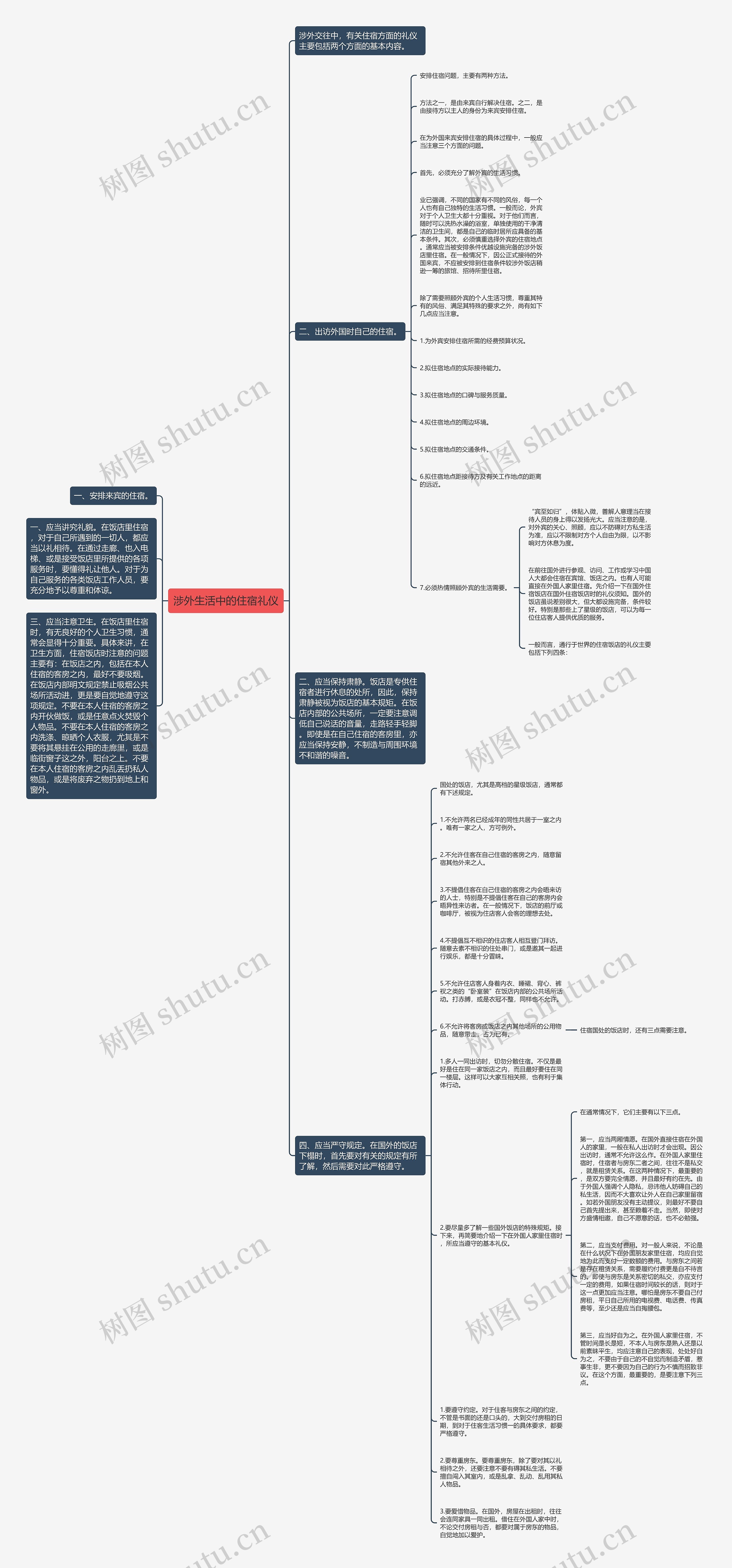 涉外生活中的住宿礼仪思维导图