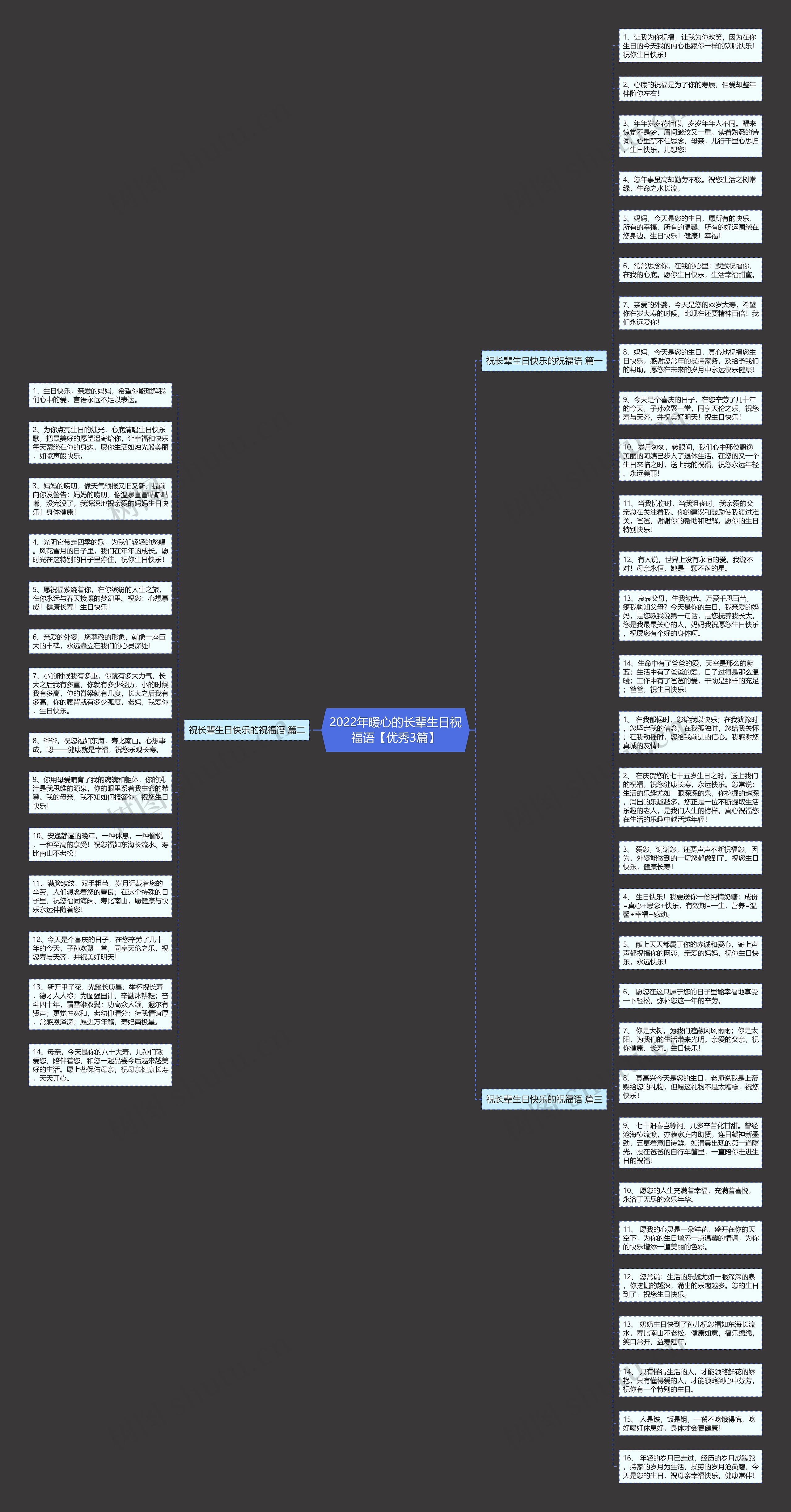 2022年暖心的长辈生日祝福语【优秀3篇】思维导图高清图 2022年暖心的长辈生日祝福语【优秀3篇】思维导图