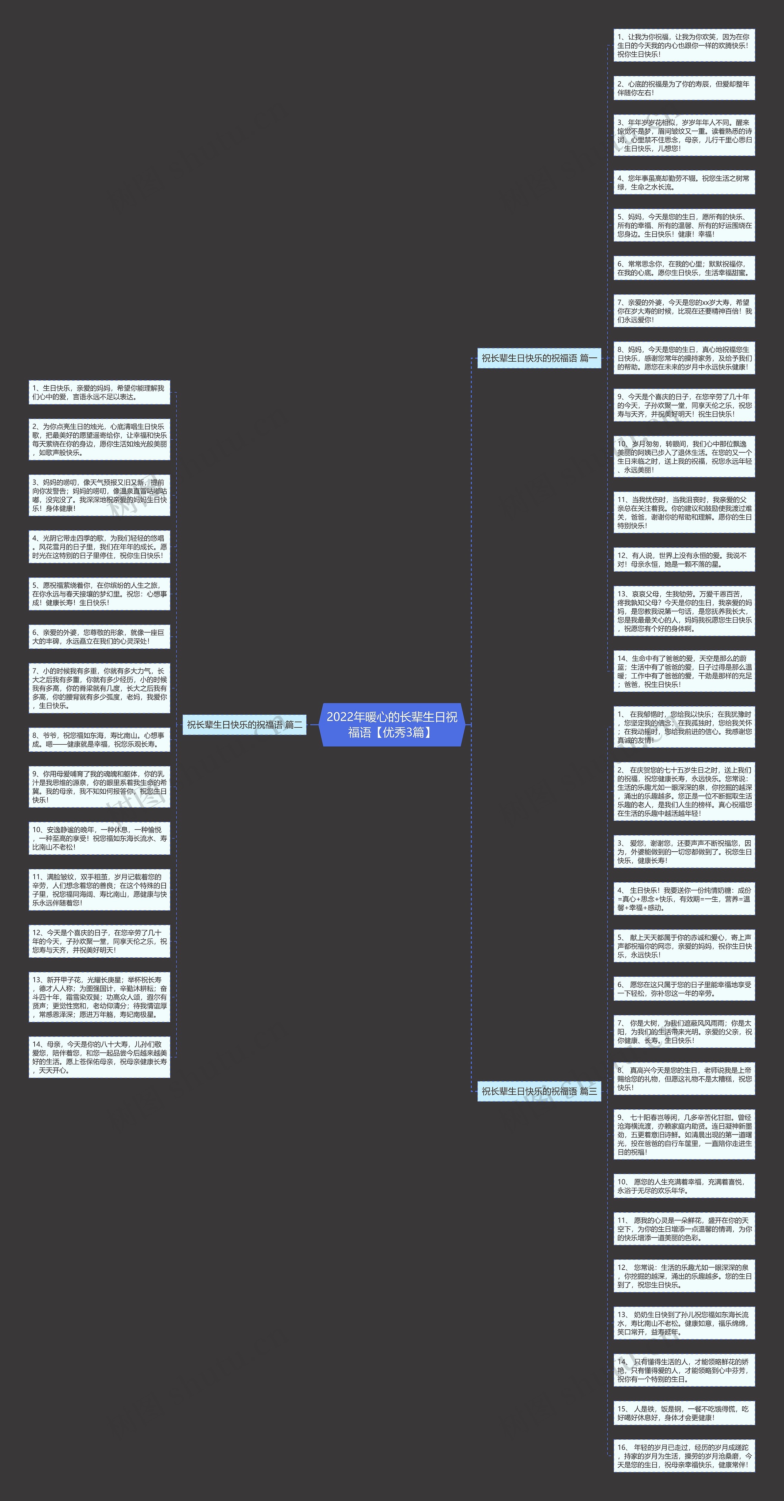 2022年暖心的长辈生日祝福语【优秀3篇】思维导图