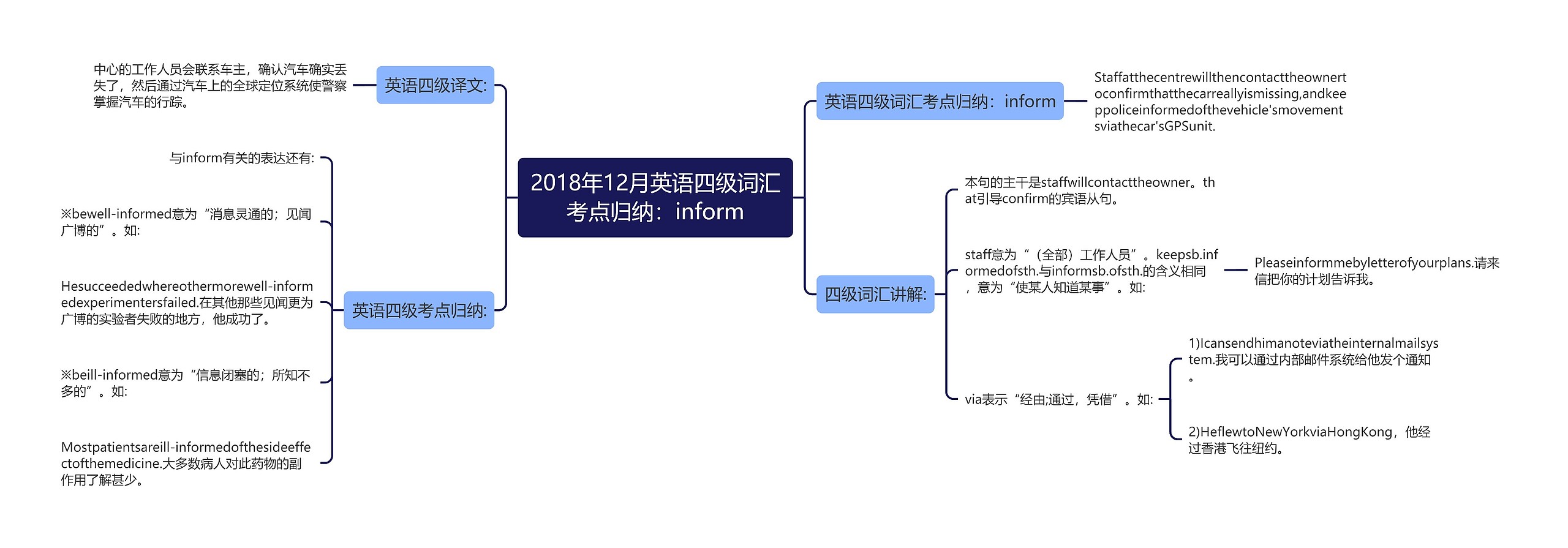 2018年12月英语四级词汇考点归纳：inform