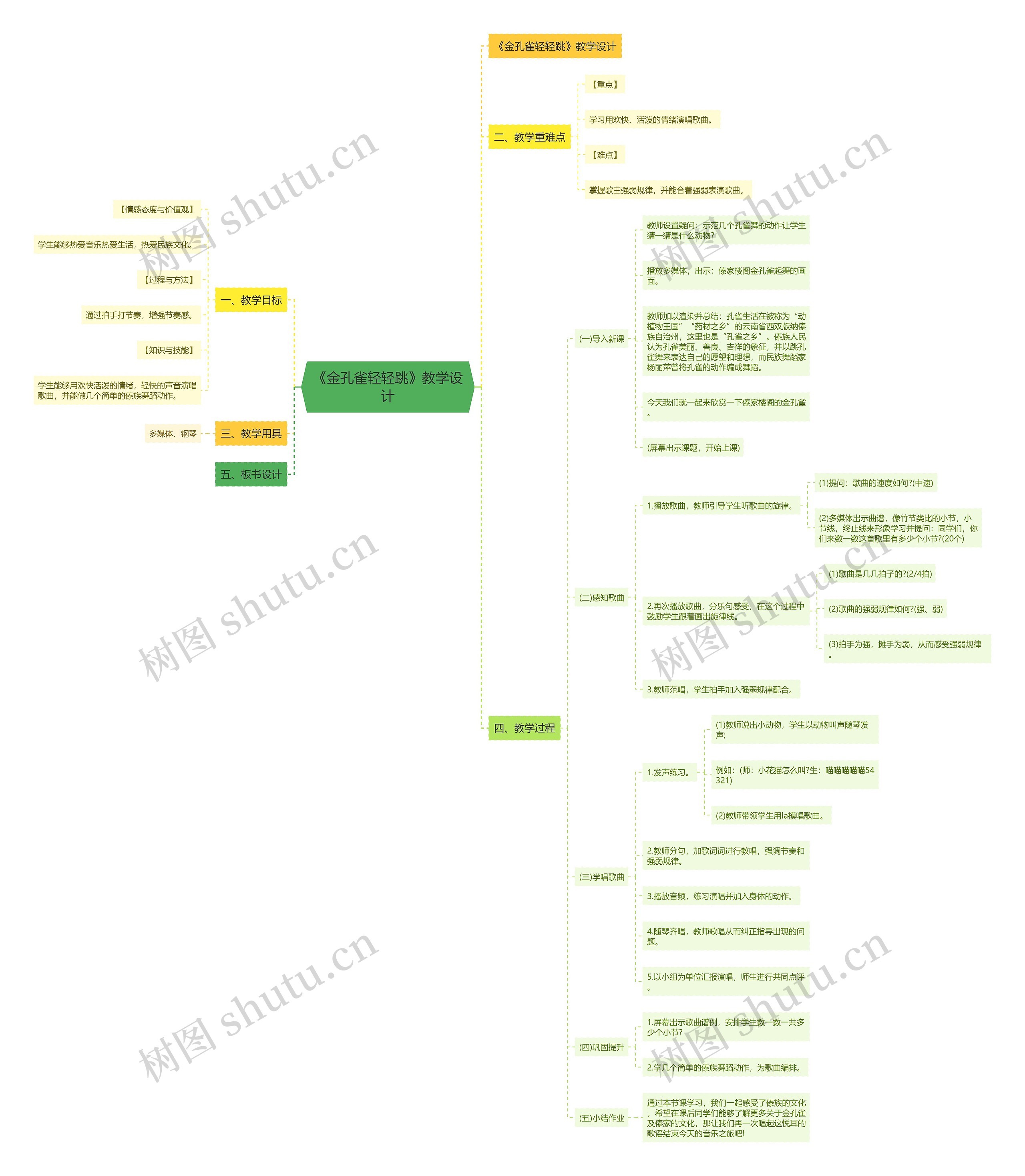 《金孔雀轻轻跳》教学设计思维导图