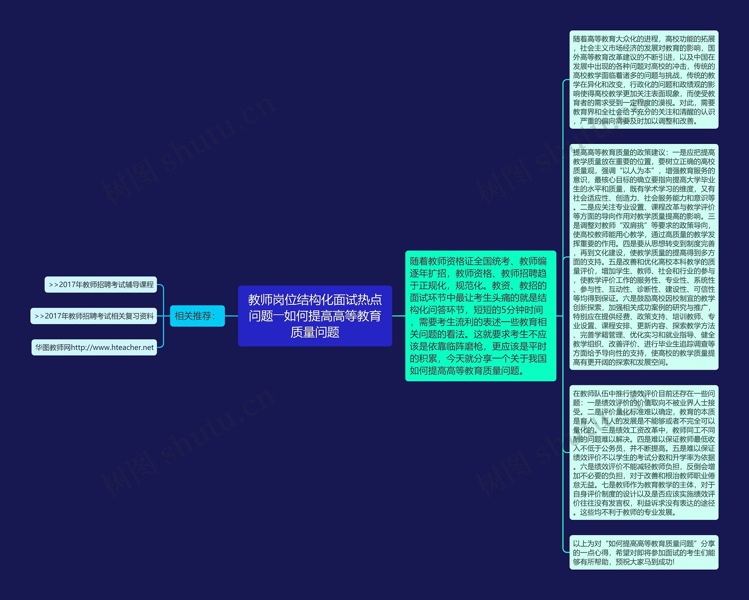 教师岗位结构化面试热点问题――如何提高高等教育质量问题思维导图