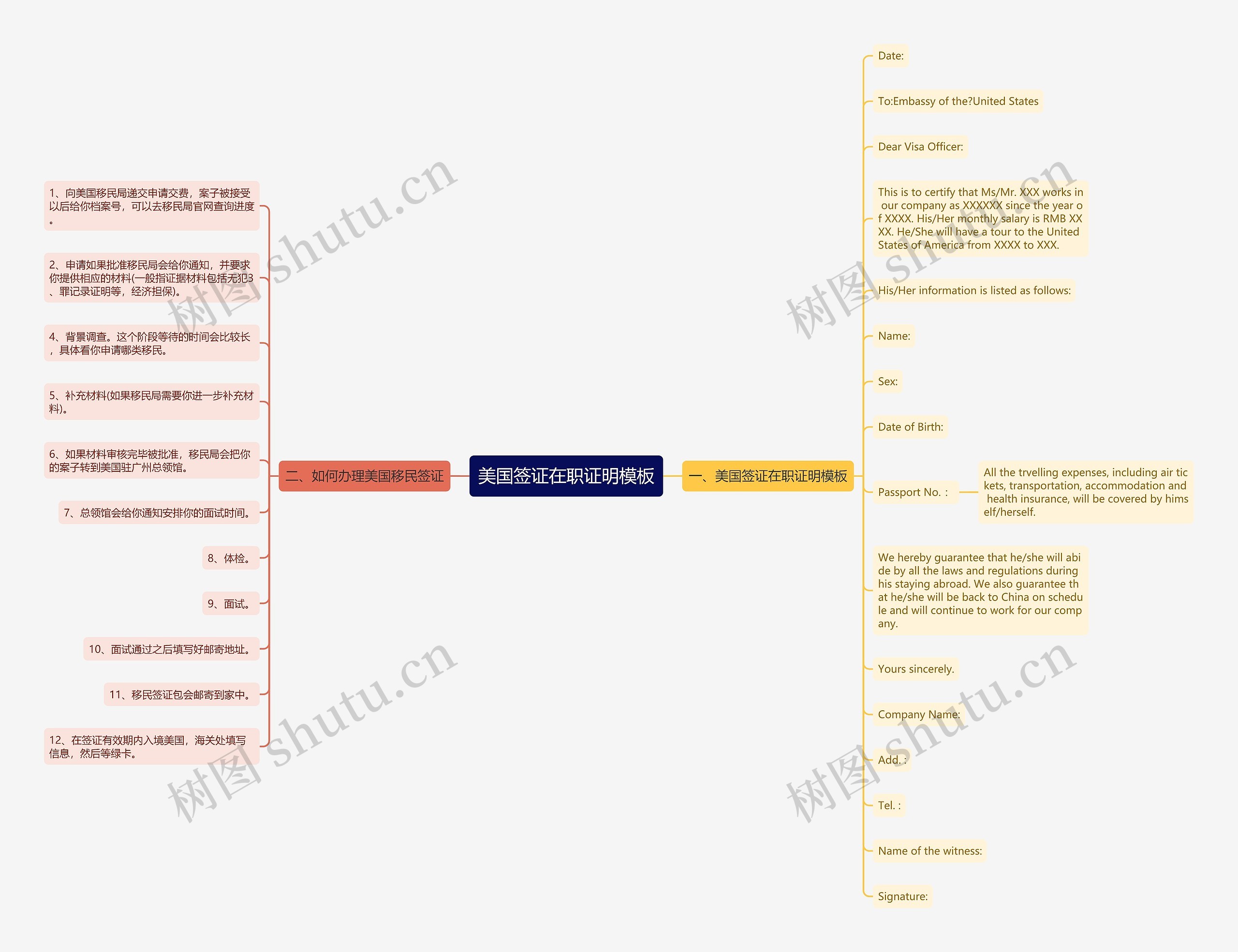 美国签证在职证明思维导图