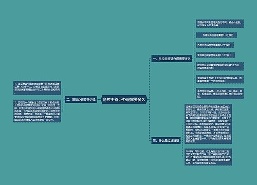 乌拉圭签证办理需要多久