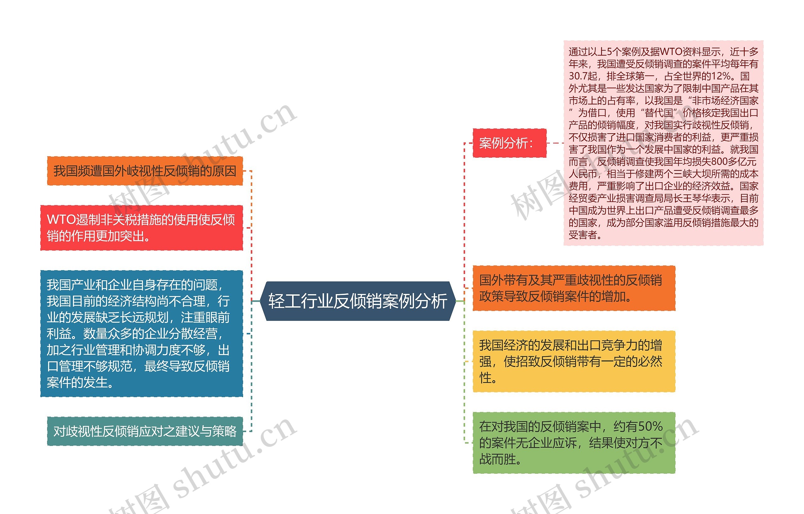 轻工行业反倾销案例分析 轻工行业反倾销案例分析