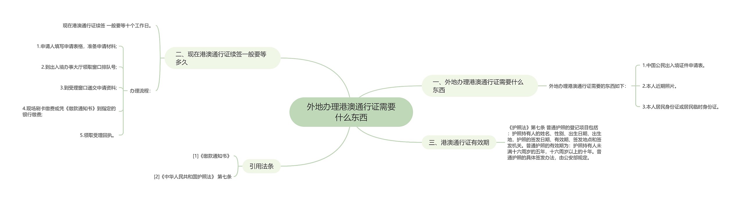 外地办理港澳通行证需要什么东西思维导图