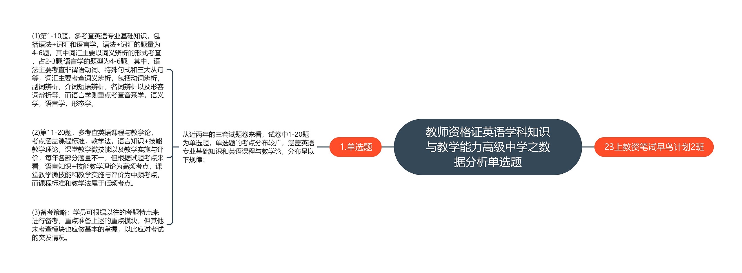 教师资格证英语学科知识与教学能力高级中学之数据分析单选题思维导图