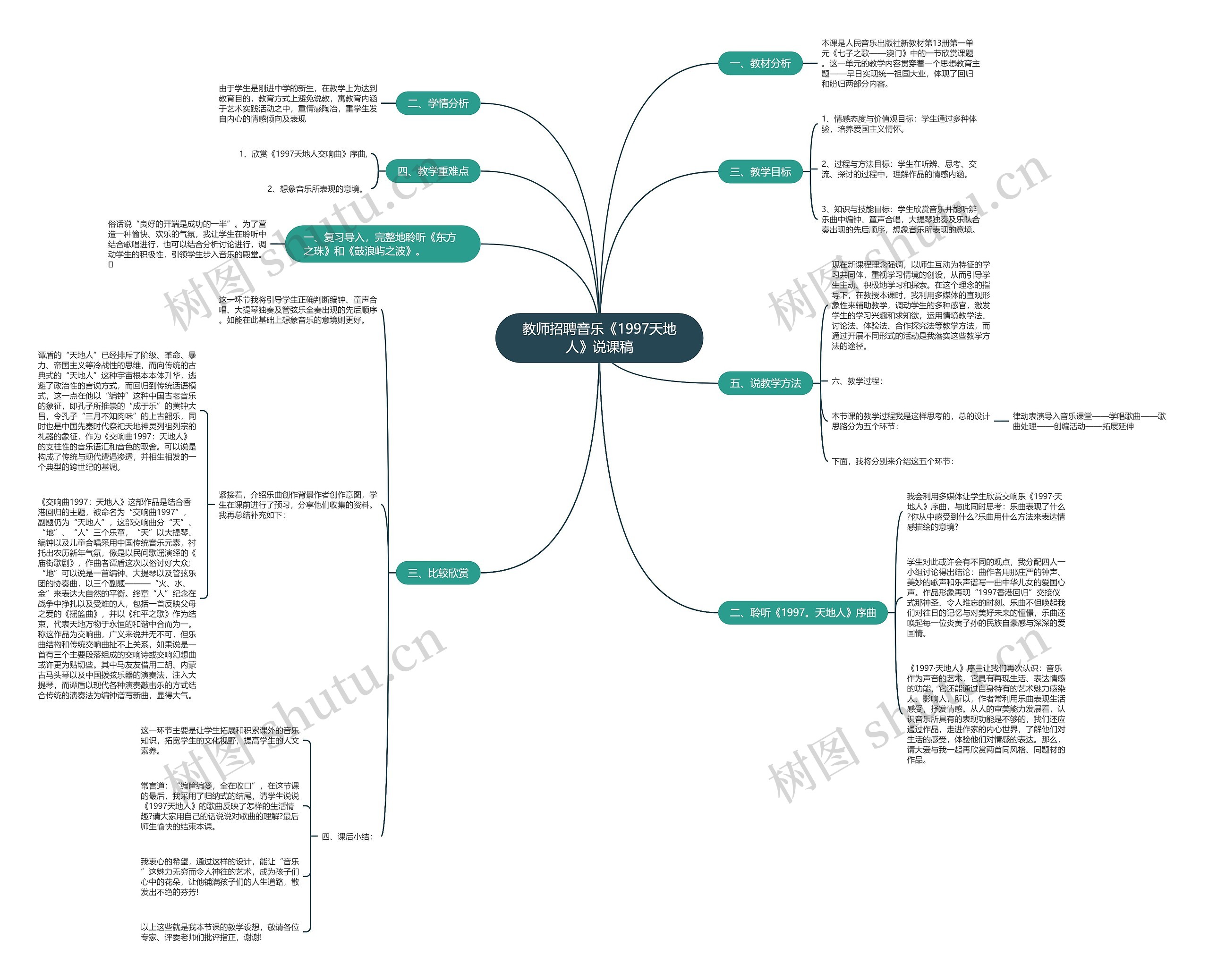 教师招聘音乐《1997天地人》说课稿思维导图