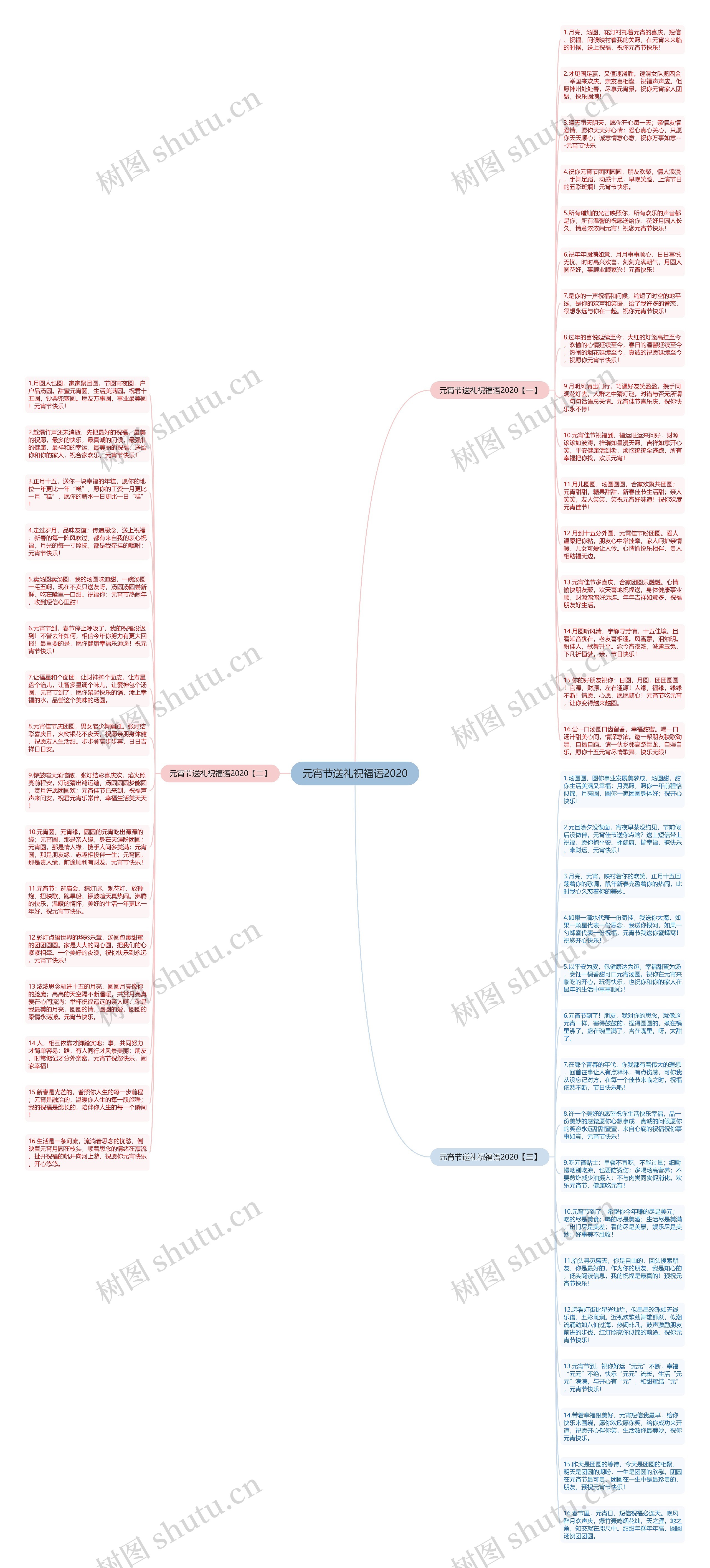 元宵节送礼祝福语2020思维导图