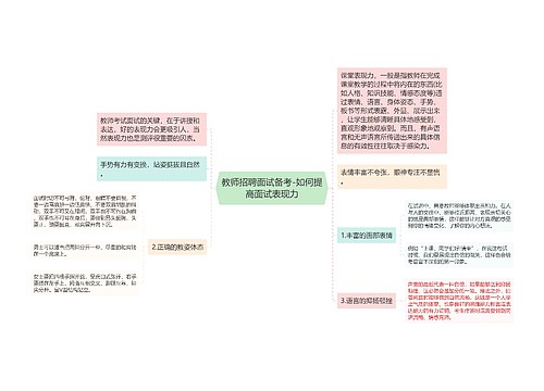 教师招聘面试备考-如何提高面试表现力