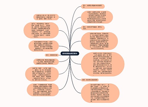 教师招聘说课四要诀