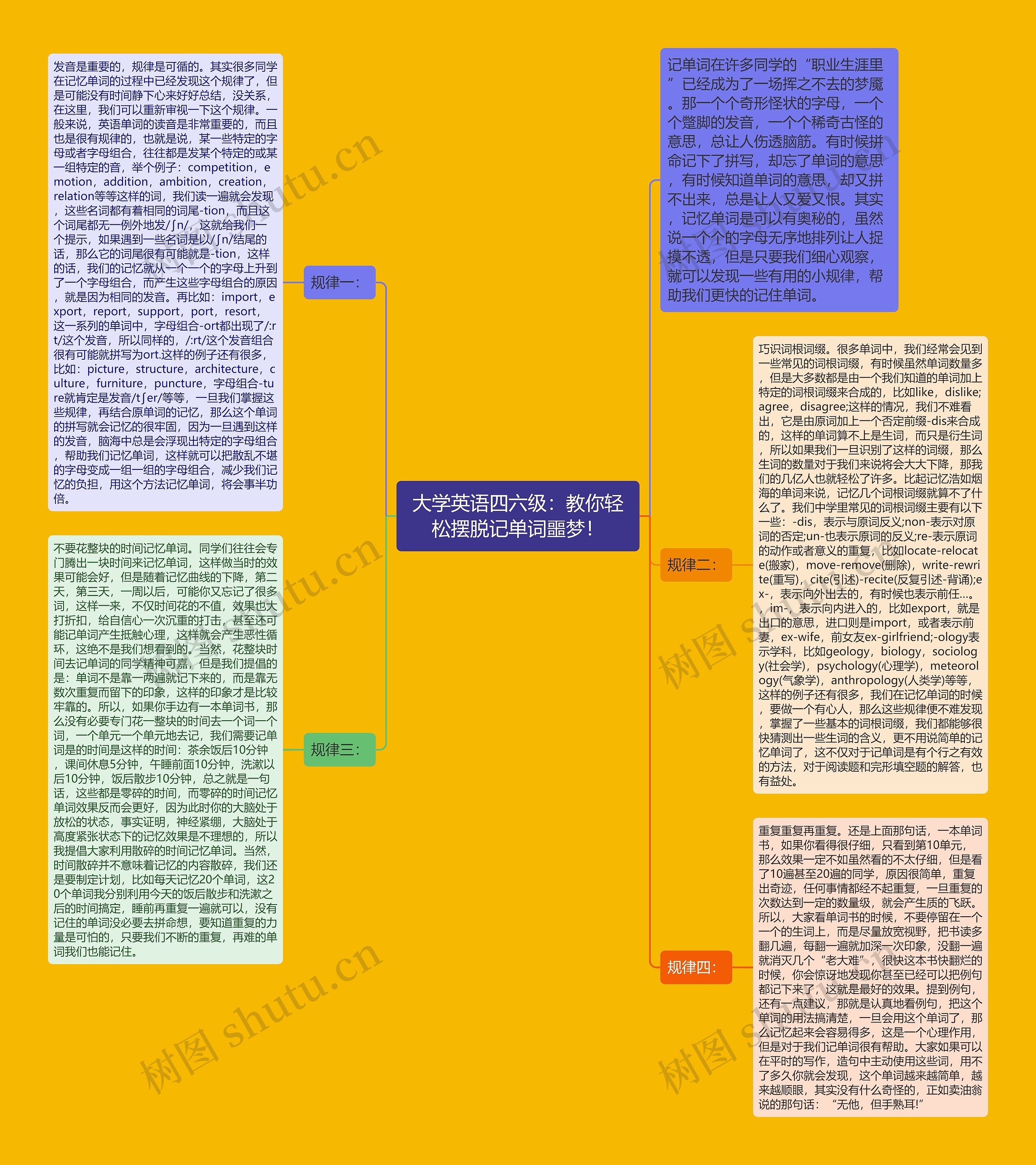 大学英语四六级：教你轻松摆脱记单词噩梦！思维导图