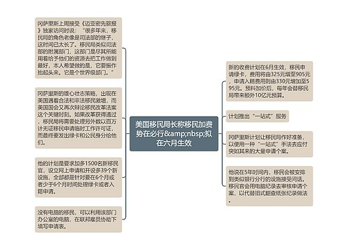 美国移民局长称移民加费势在必行&amp;nbsp;拟在六月生效