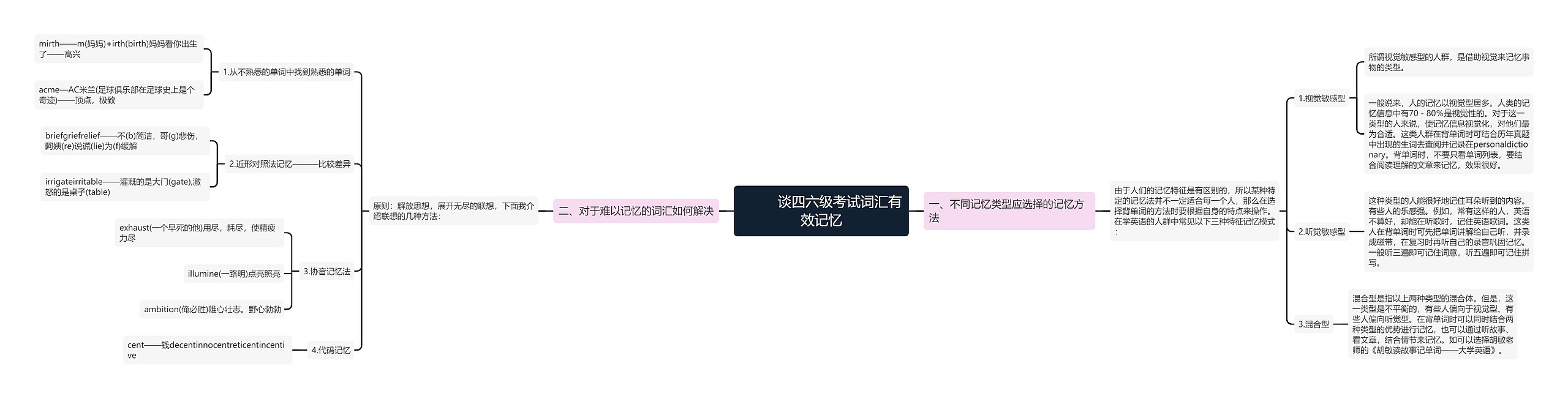 谈四六级考试词汇有效记忆思维导图高清图 谈四六级考试词汇有效记忆思维导图