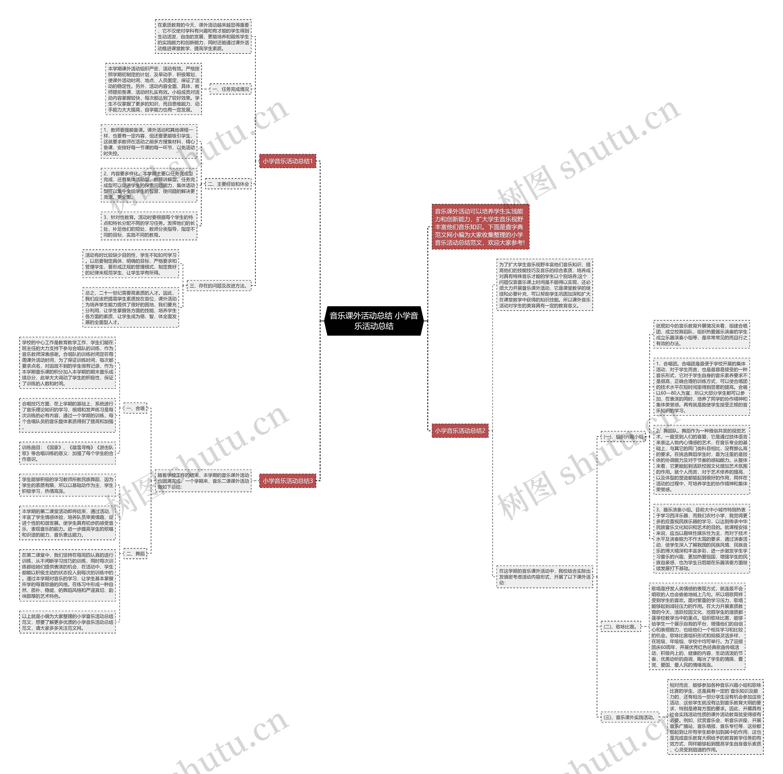 音乐课外活动总结 小学音乐活动总结思维导图