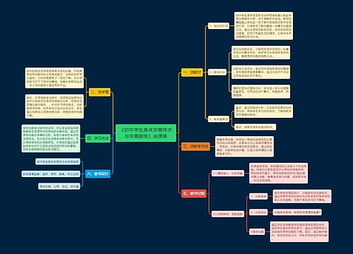 《初中学生身体发育特点与体育锻炼》说课稿