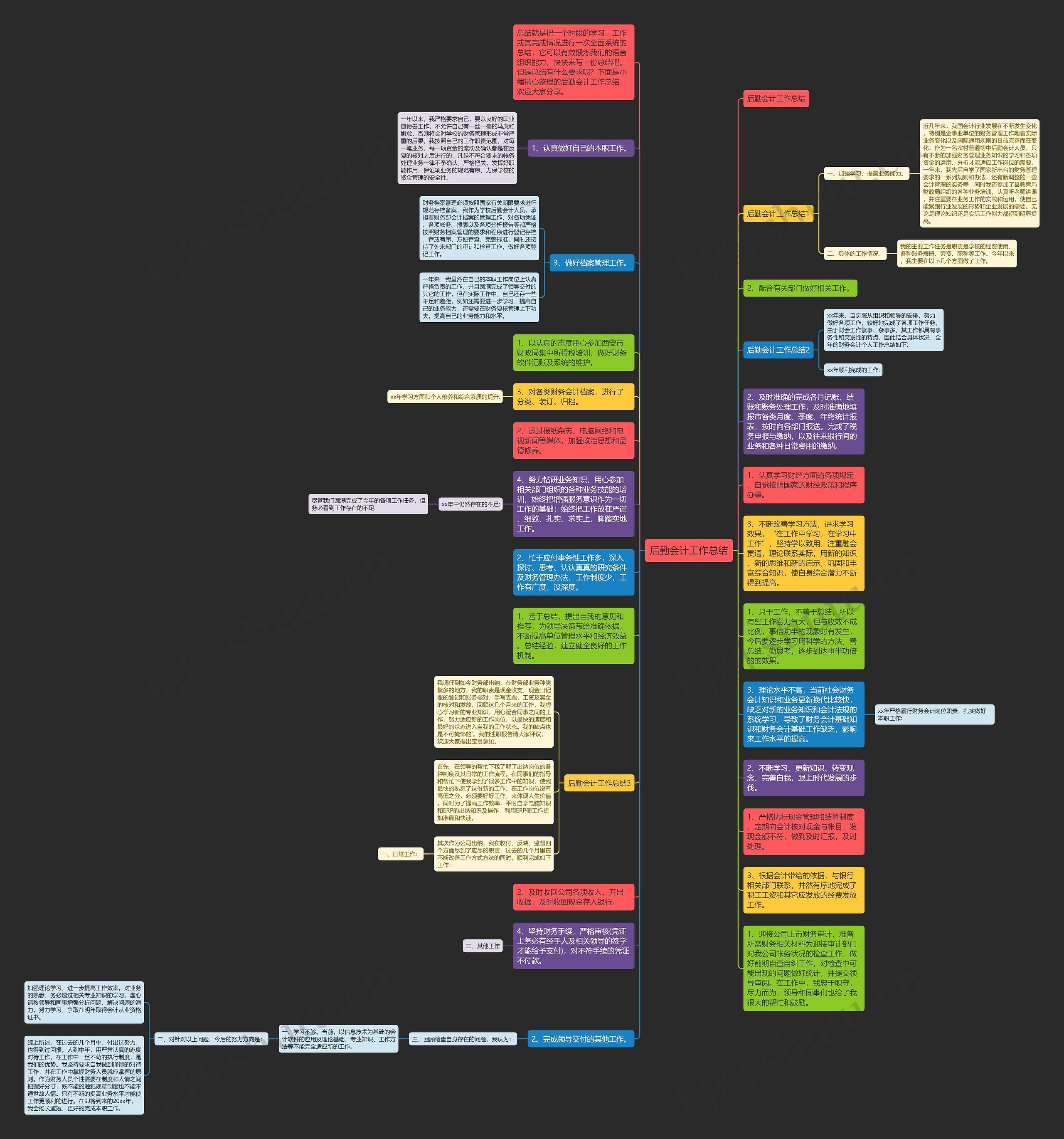 后勤会计工作总结思维导图