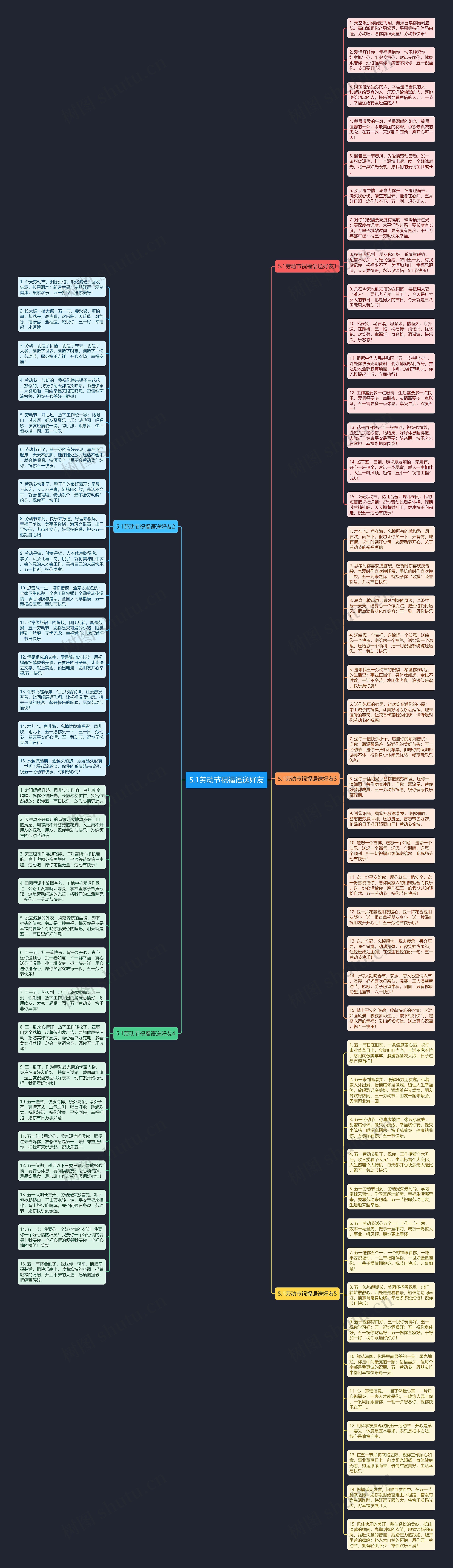 5.1劳动节祝福语送好友思维导图