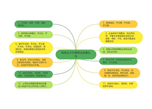 职场女士日常职业形象礼仪