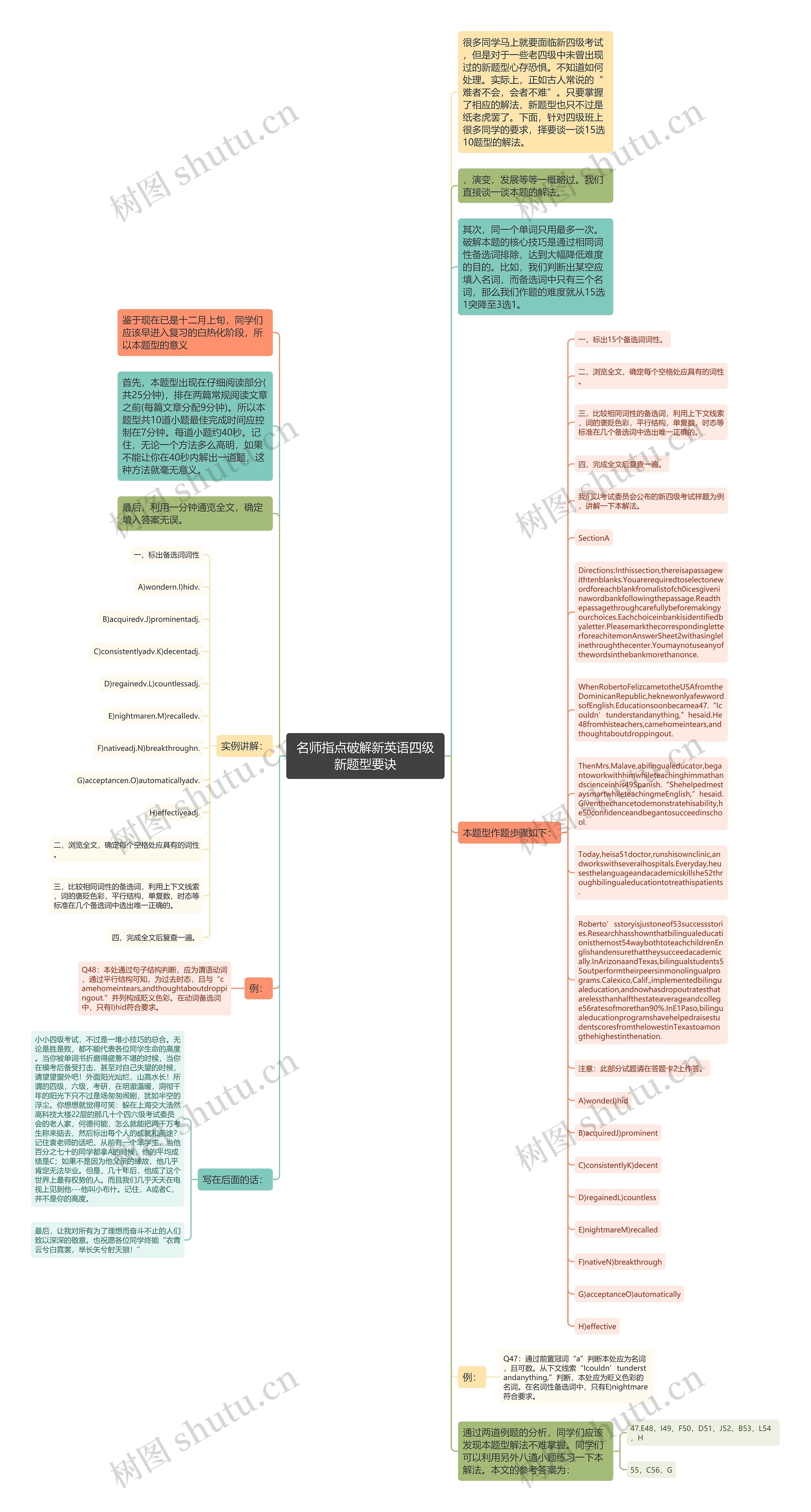 名师指点破解新英语四级新题型要诀思维导图