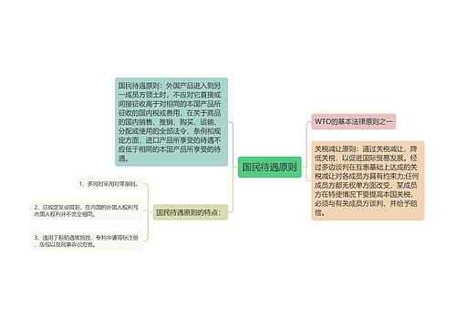 国民待遇原则