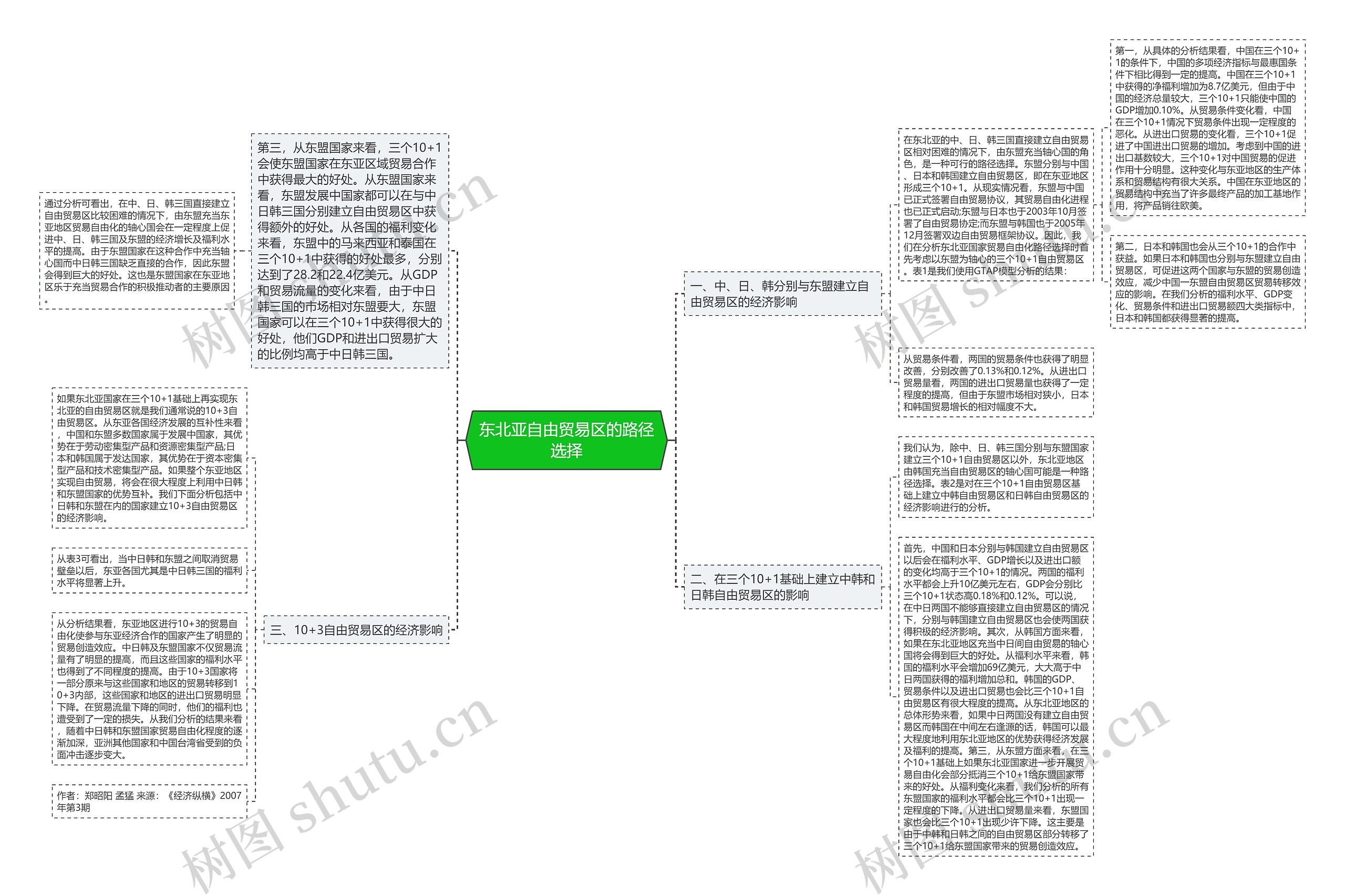 东北亚自由贸易区的路径选择