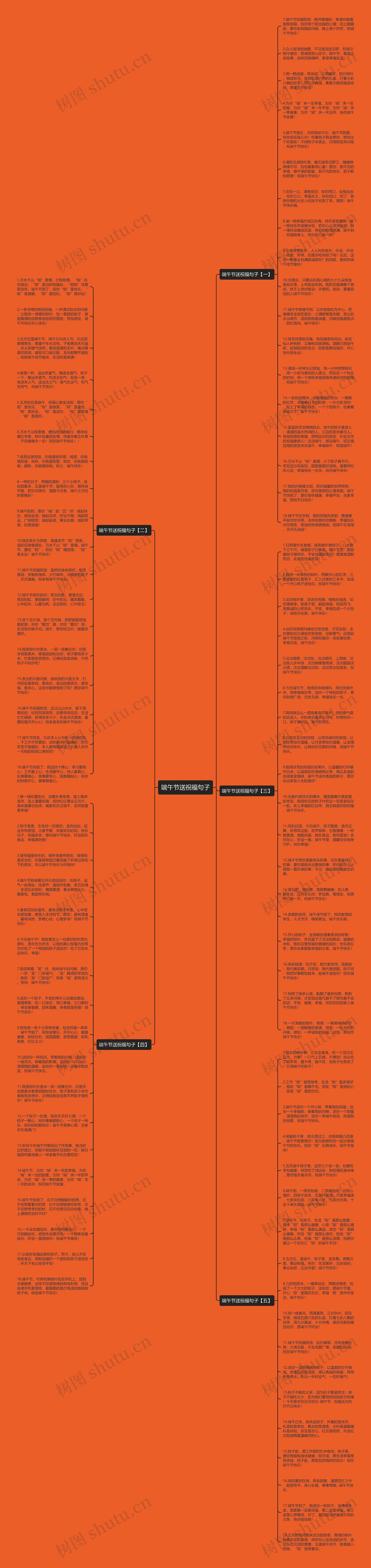 端午节送祝福句子思维导图