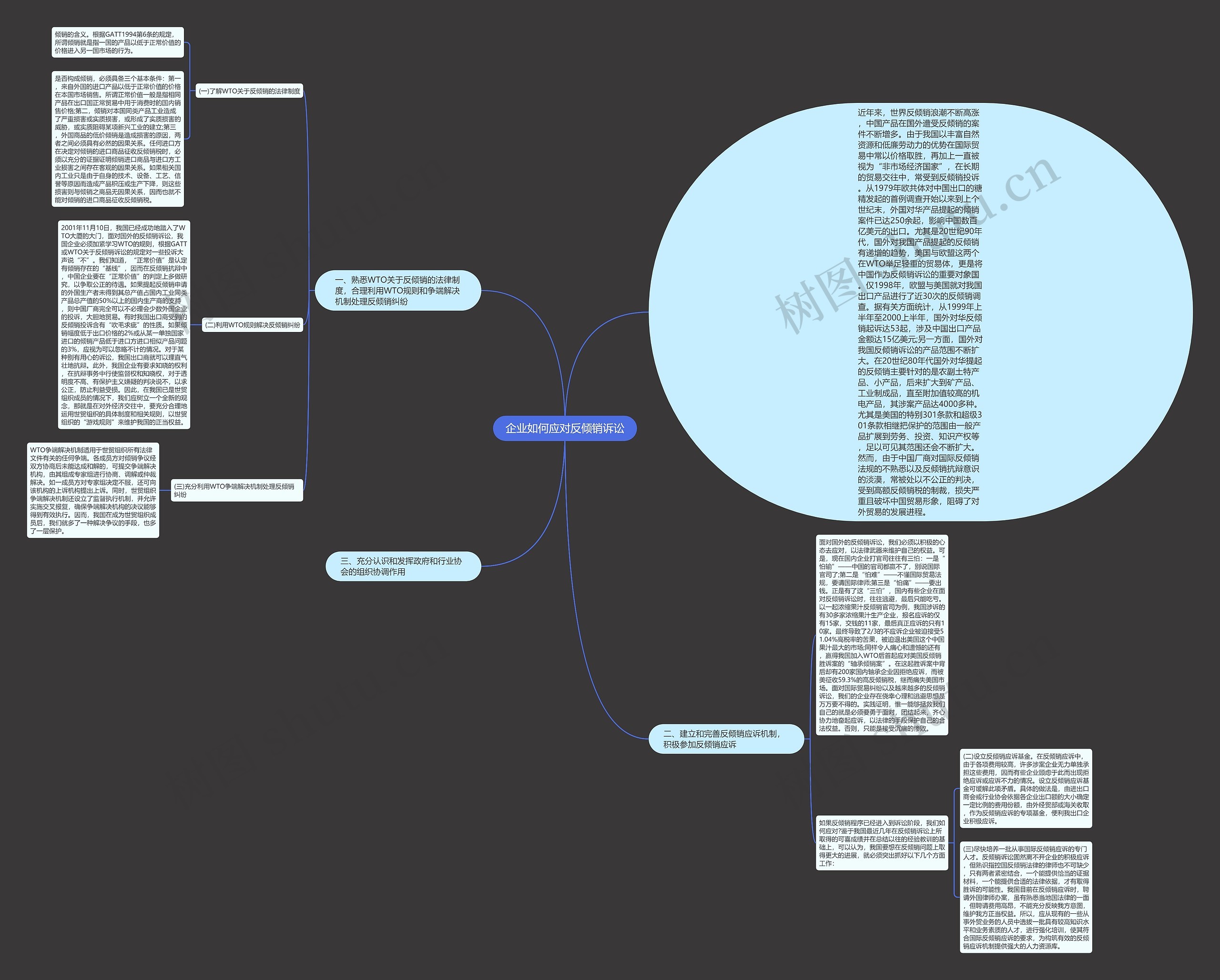 企业如何应对反倾销诉讼思维导图