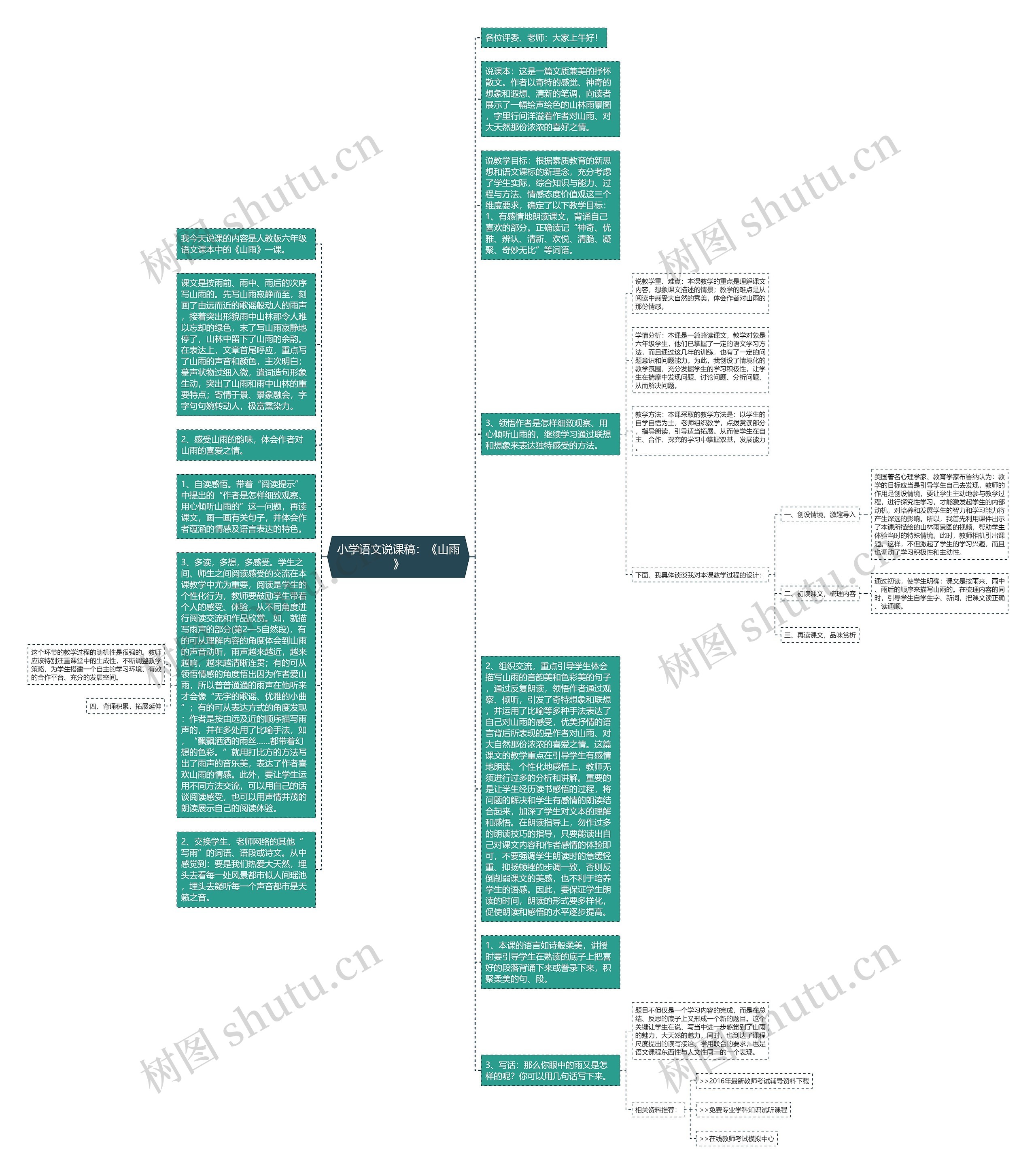 小学语文说课稿：《山雨》思维导图