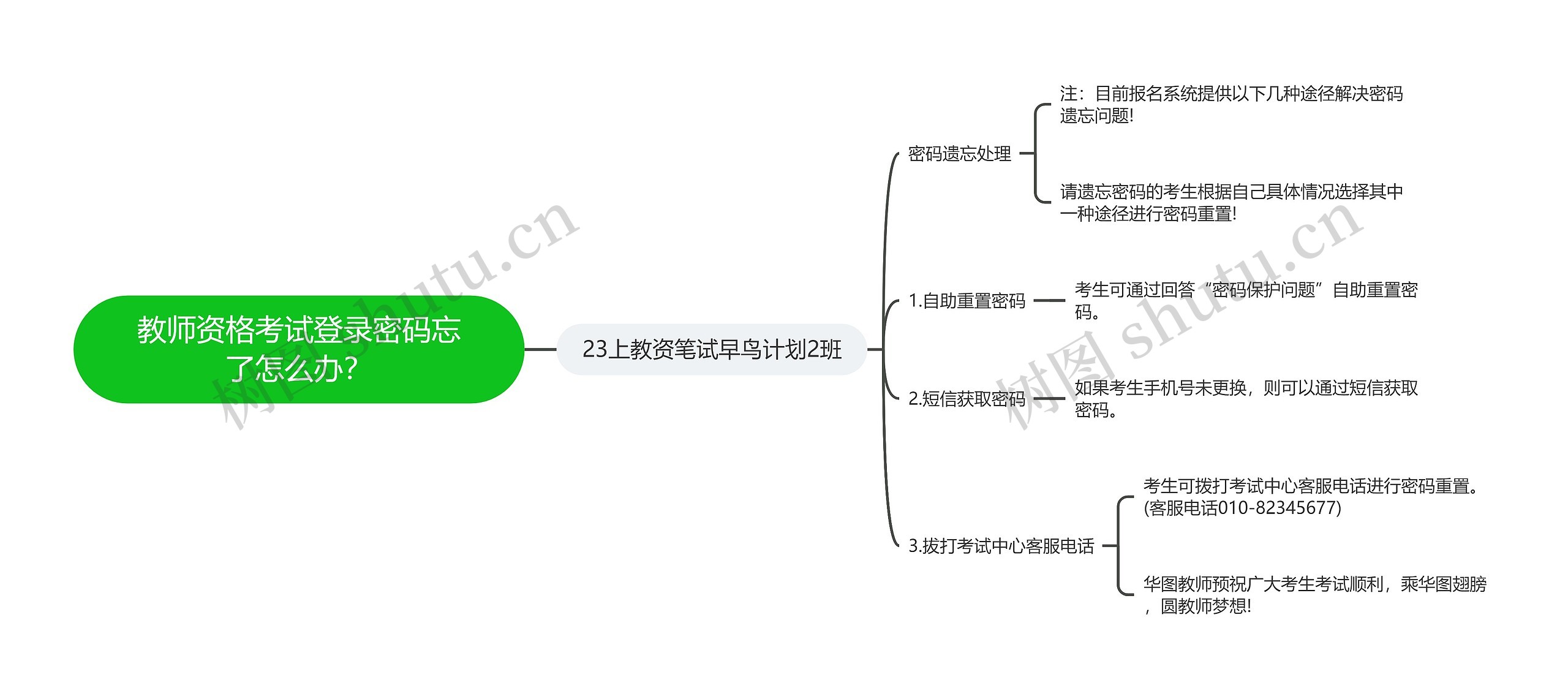 教师资格考试登录密码忘了怎么办？