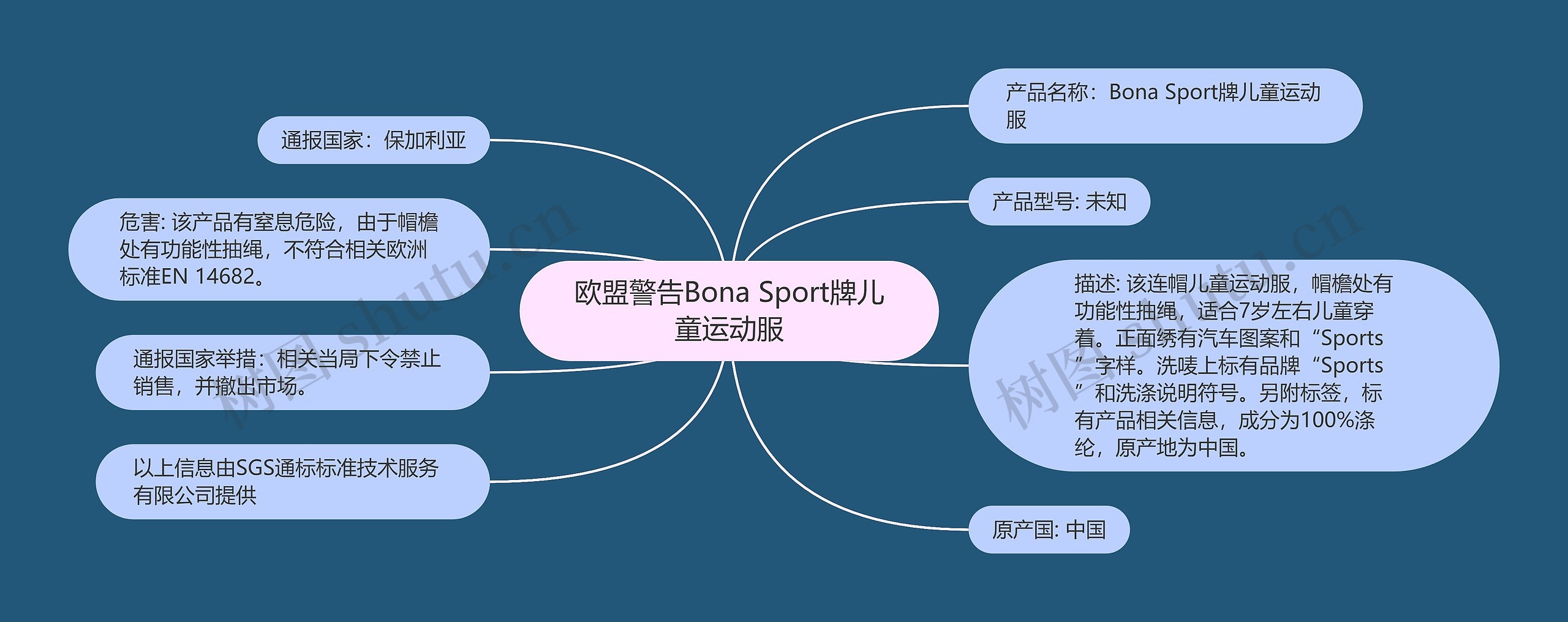 欧盟警告Bona Sport牌儿童运动服思维导图