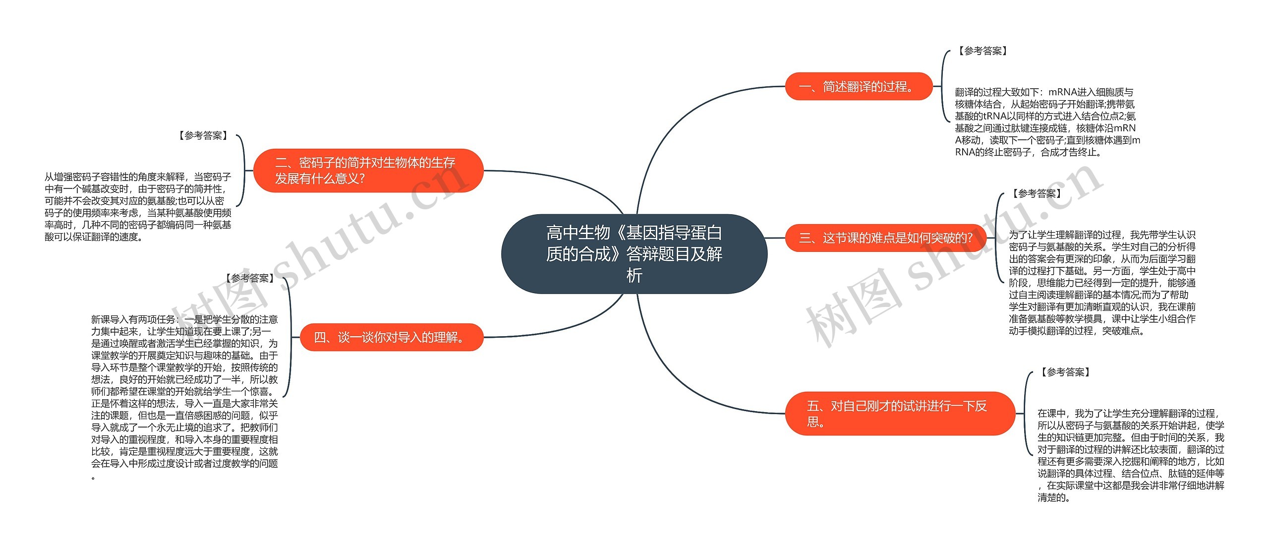 高中生物《基因指导蛋白质的合成》答辩题目及解析