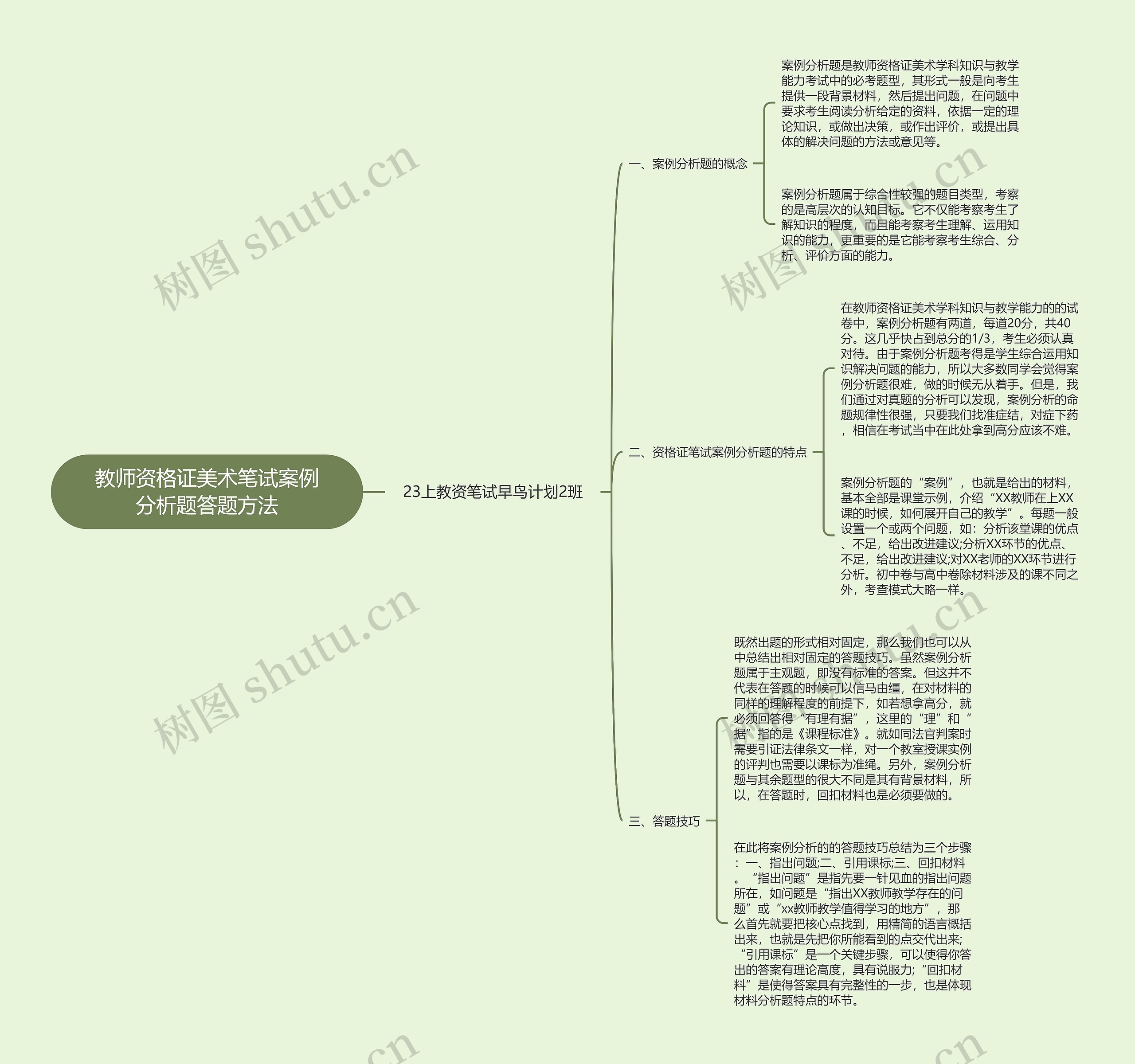 教师资格证美术笔试案例分析题答题方法思维导图