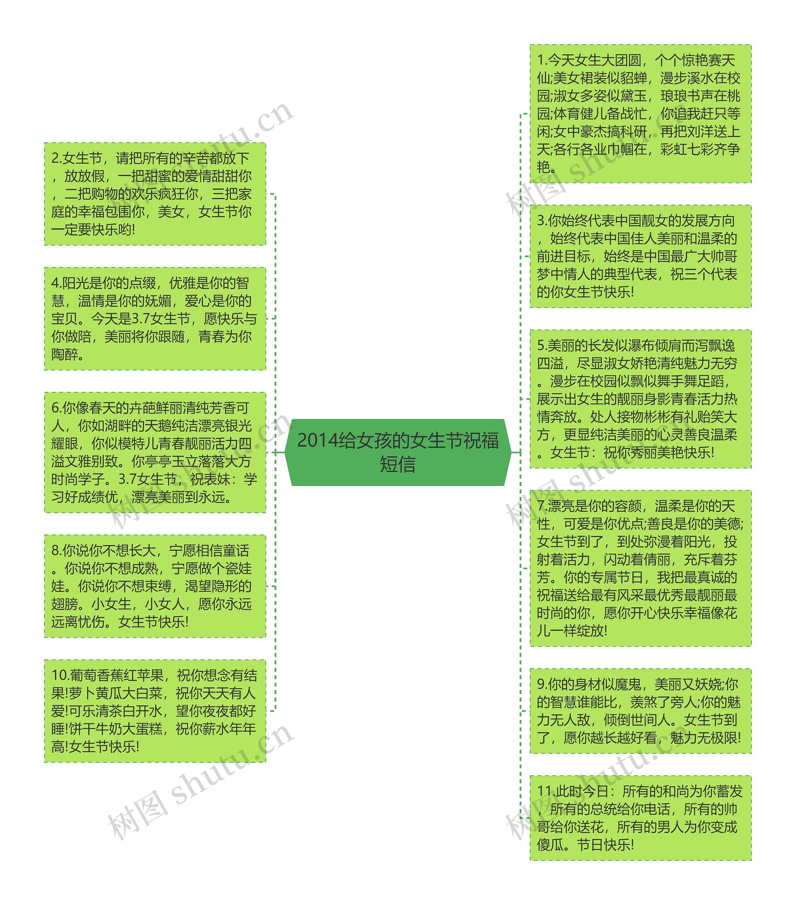 2014给女孩的女生节祝福短信