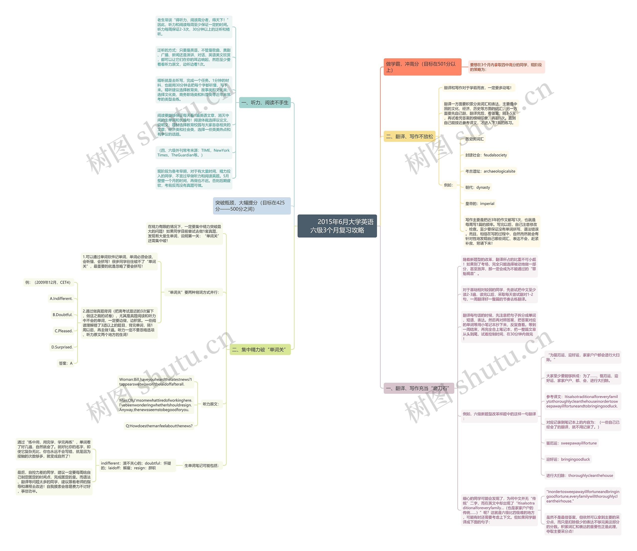         	2015年6月大学英语六级3个月复习攻略思维导图