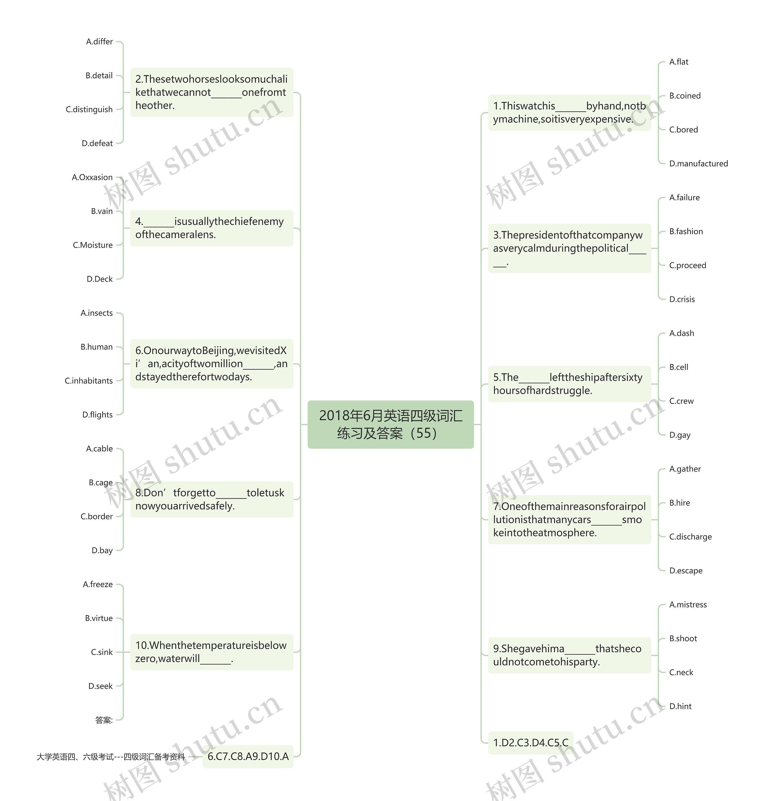2018年6月英语四级词汇练习及答案（55）思维导图