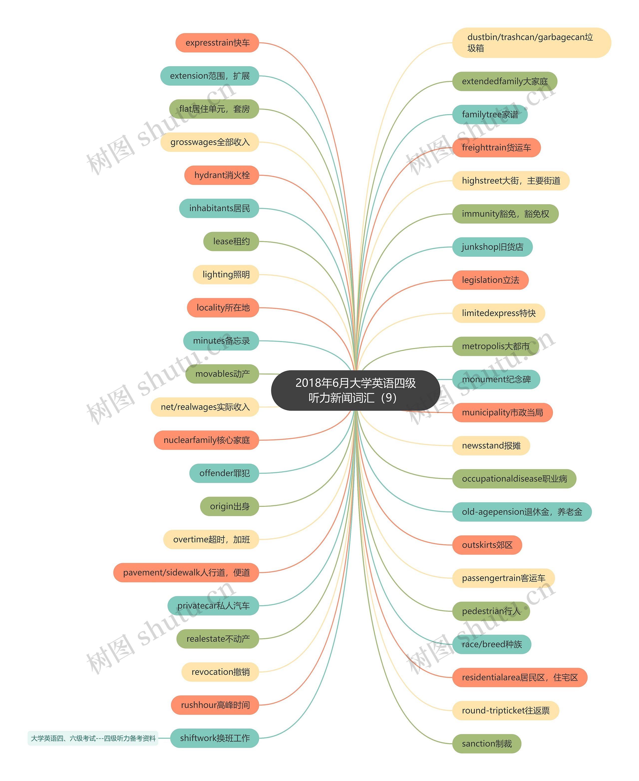 2018年6月大学英语四级听力新闻词汇(9) 2018年6月大学英语四级听力新闻词汇(9)