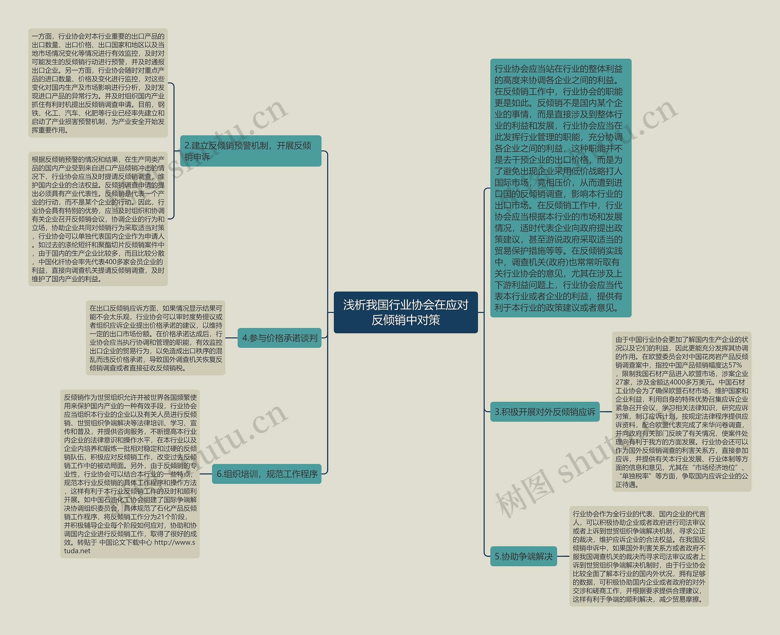 浅析我国行业协会在应对反倾销中对策思维导图