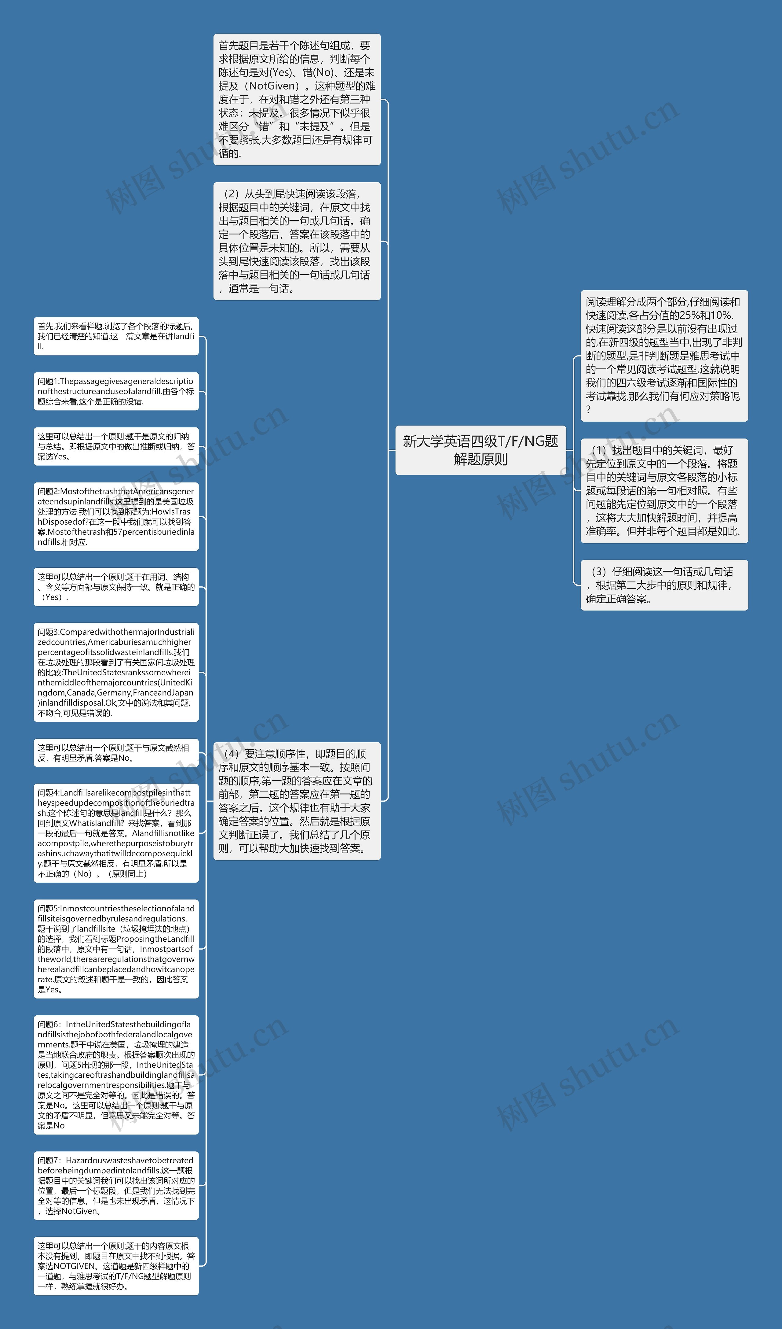 新大学英语四级T/F/NG题解题原则思维导图