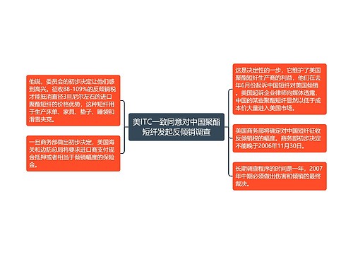 美ITC一致同意对中国聚酯短纤发起反倾销调查