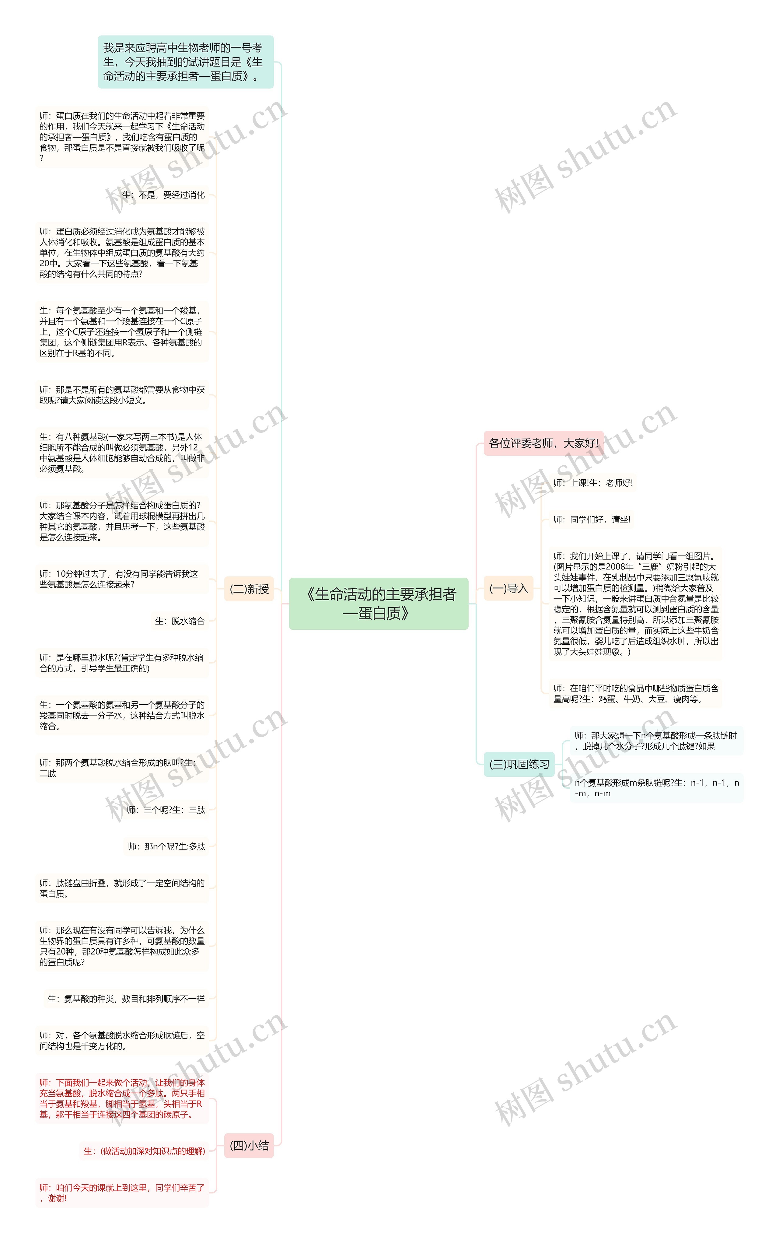 《生命活动的主要承担者—蛋白质》思维导图