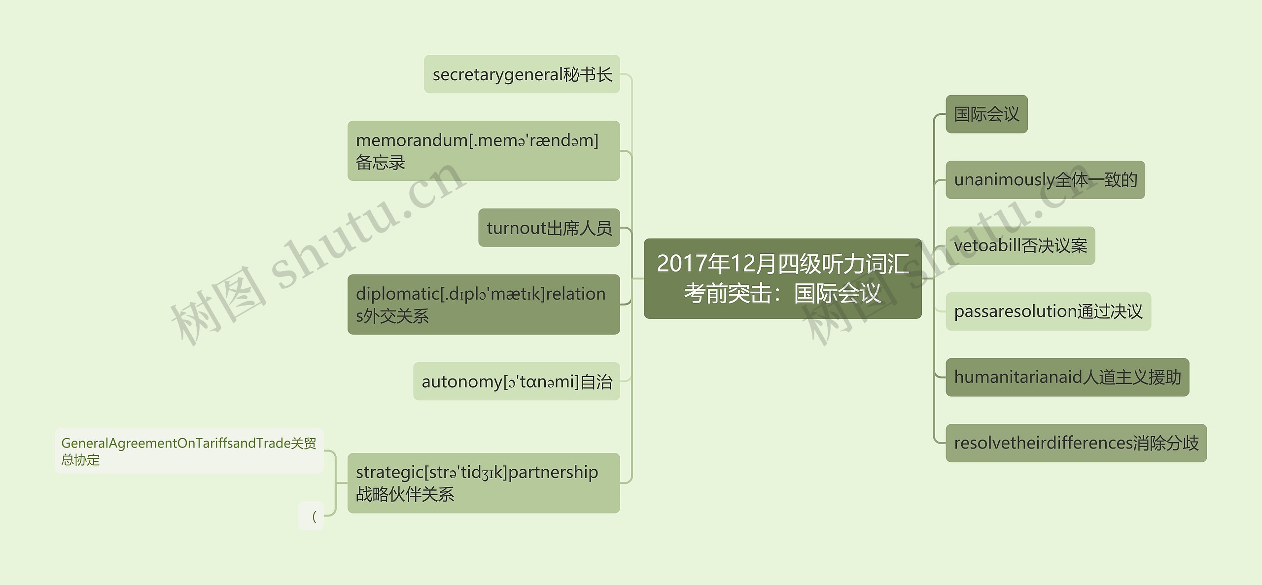 2017年12月四级听力词汇考前突击：国际会议