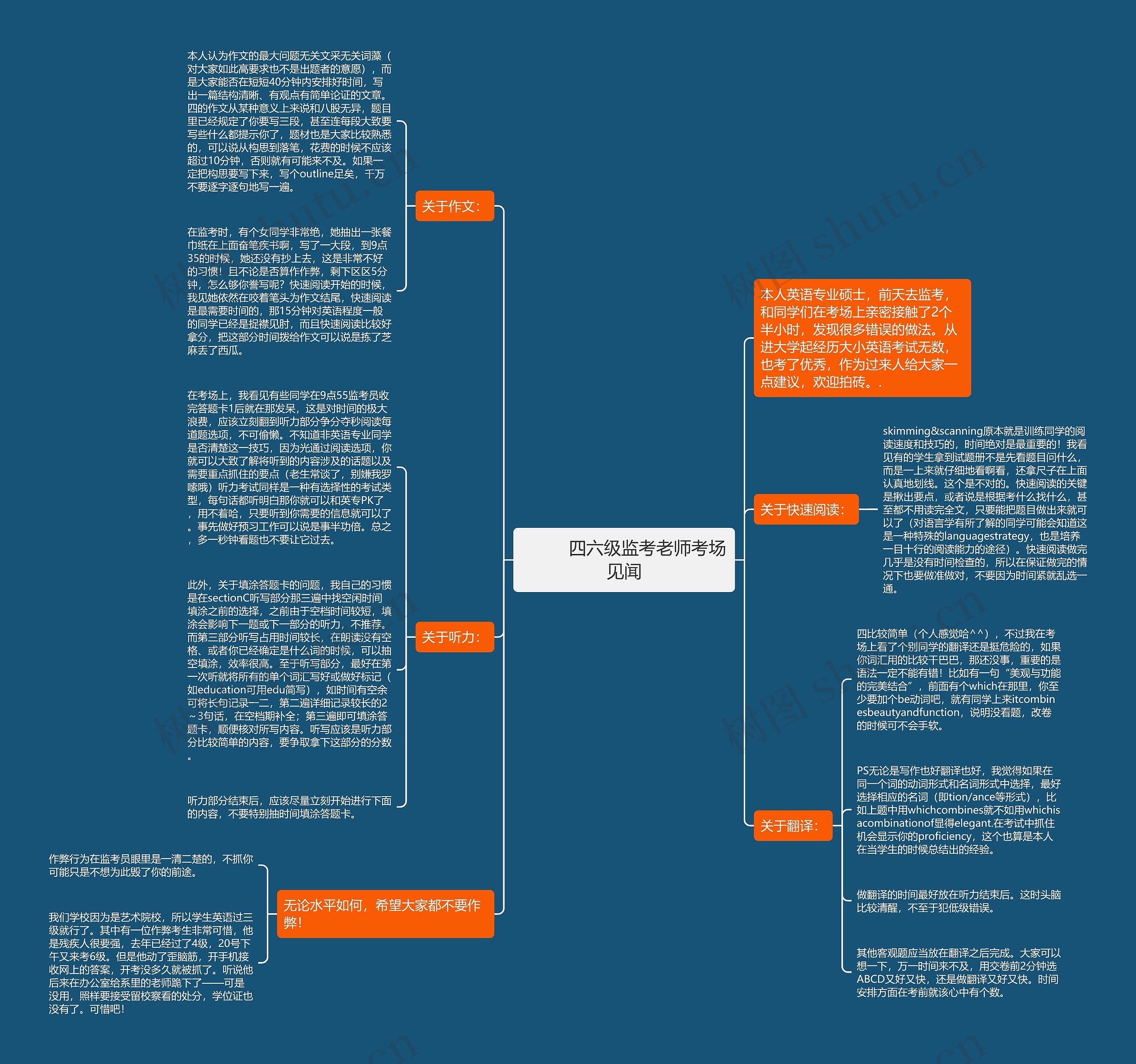         	四六级监考老师考场见闻思维导图
