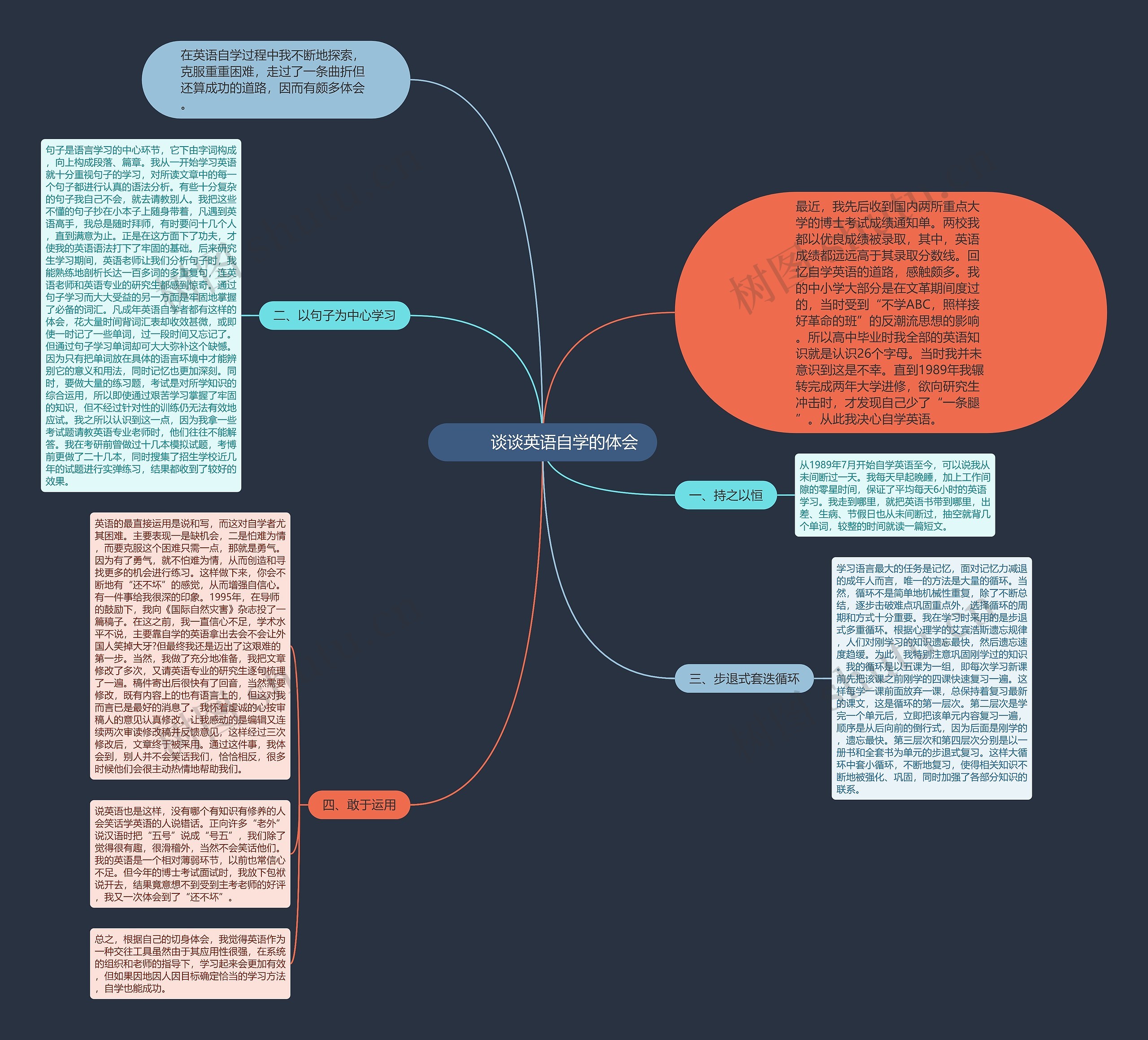         	谈谈英语自学的体会思维导图